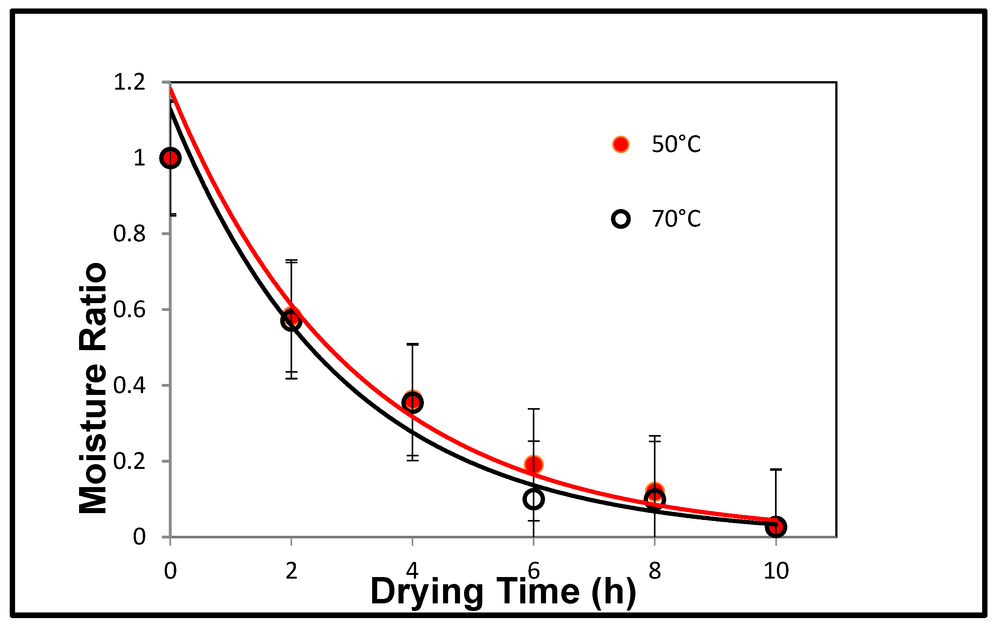 Processes 12 00720 g006
