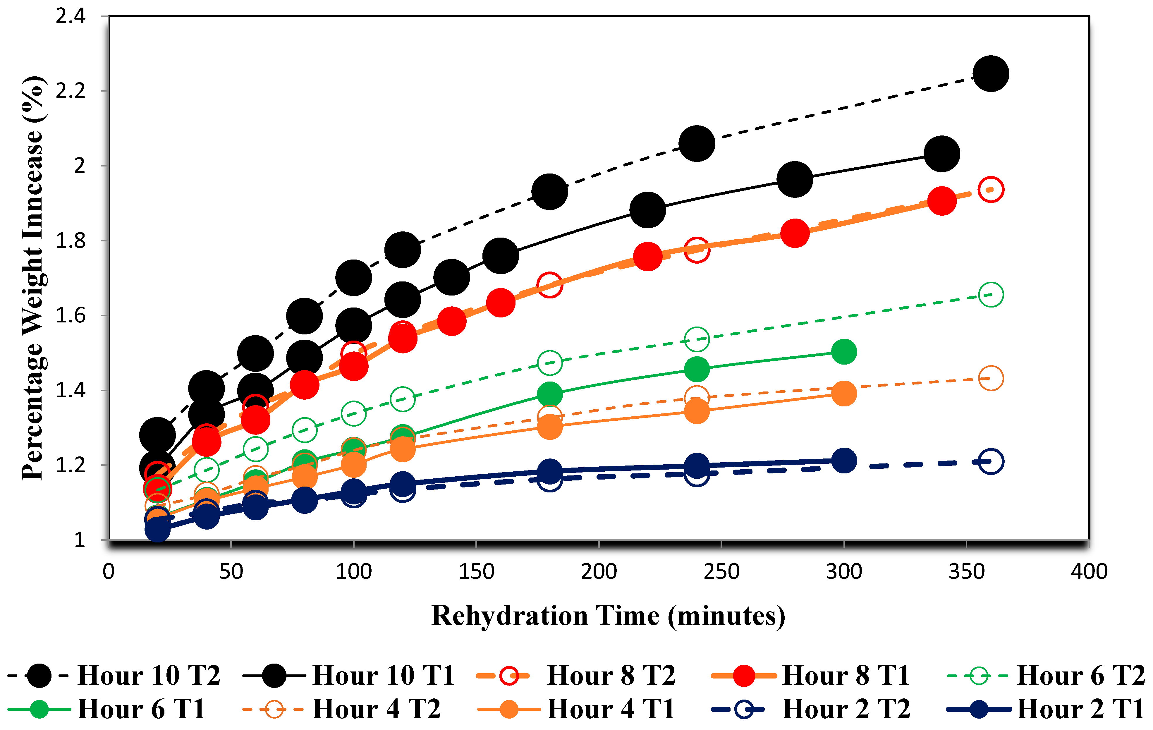 Processes 12 00720 g007