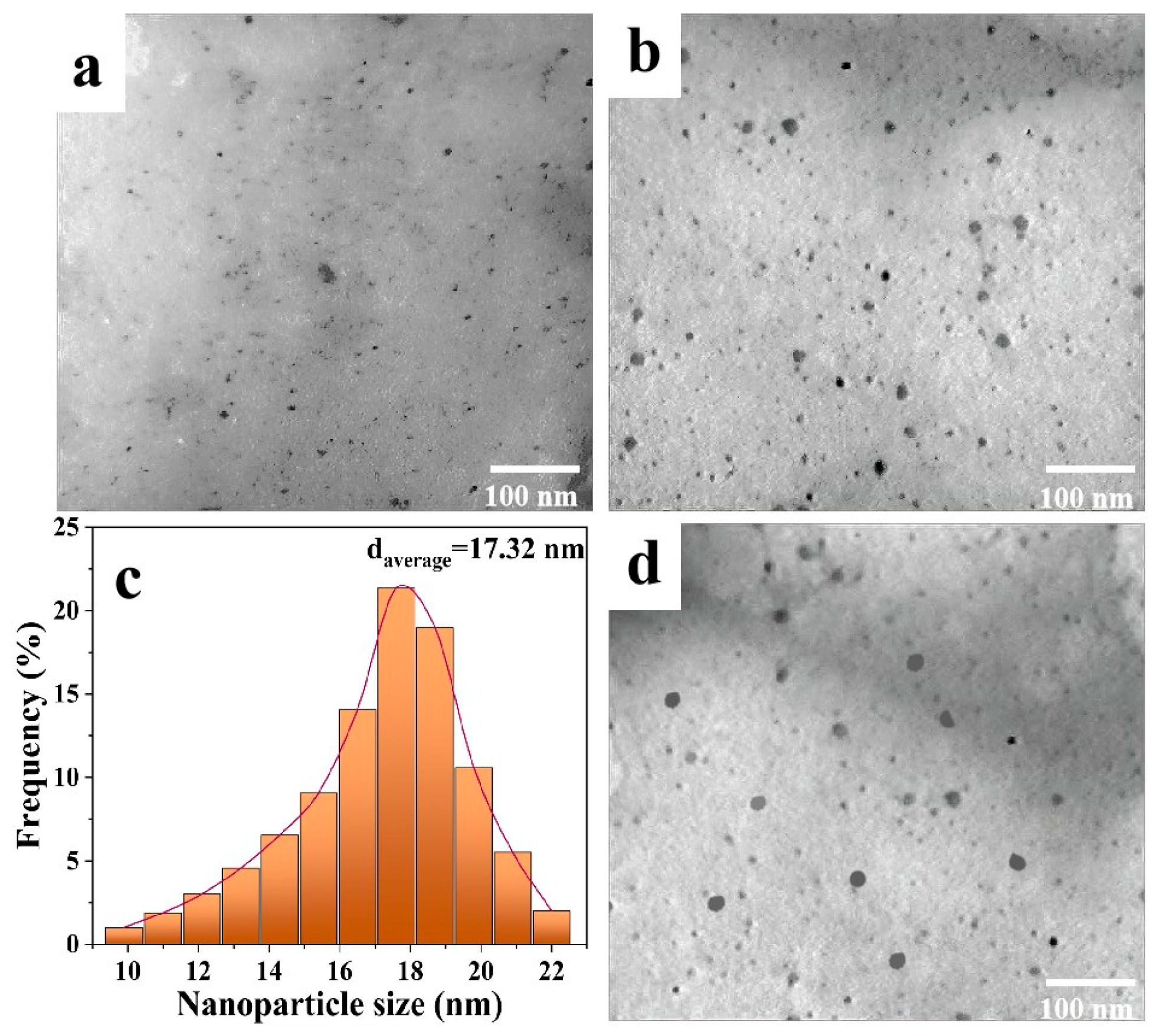 Processes 12 00722 g004