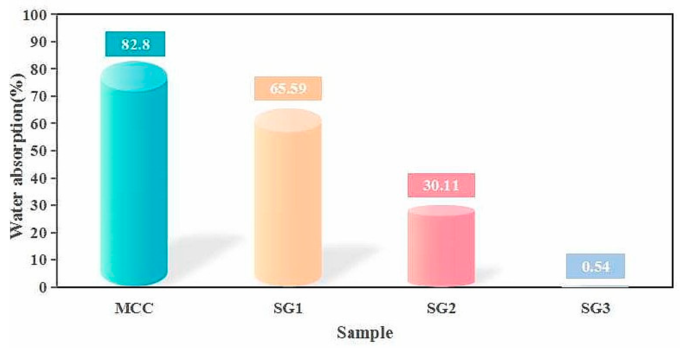 Processes 12 00722 g005