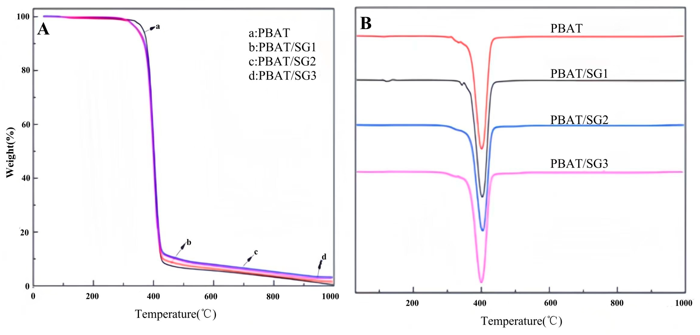 Processes 12 00722 g010