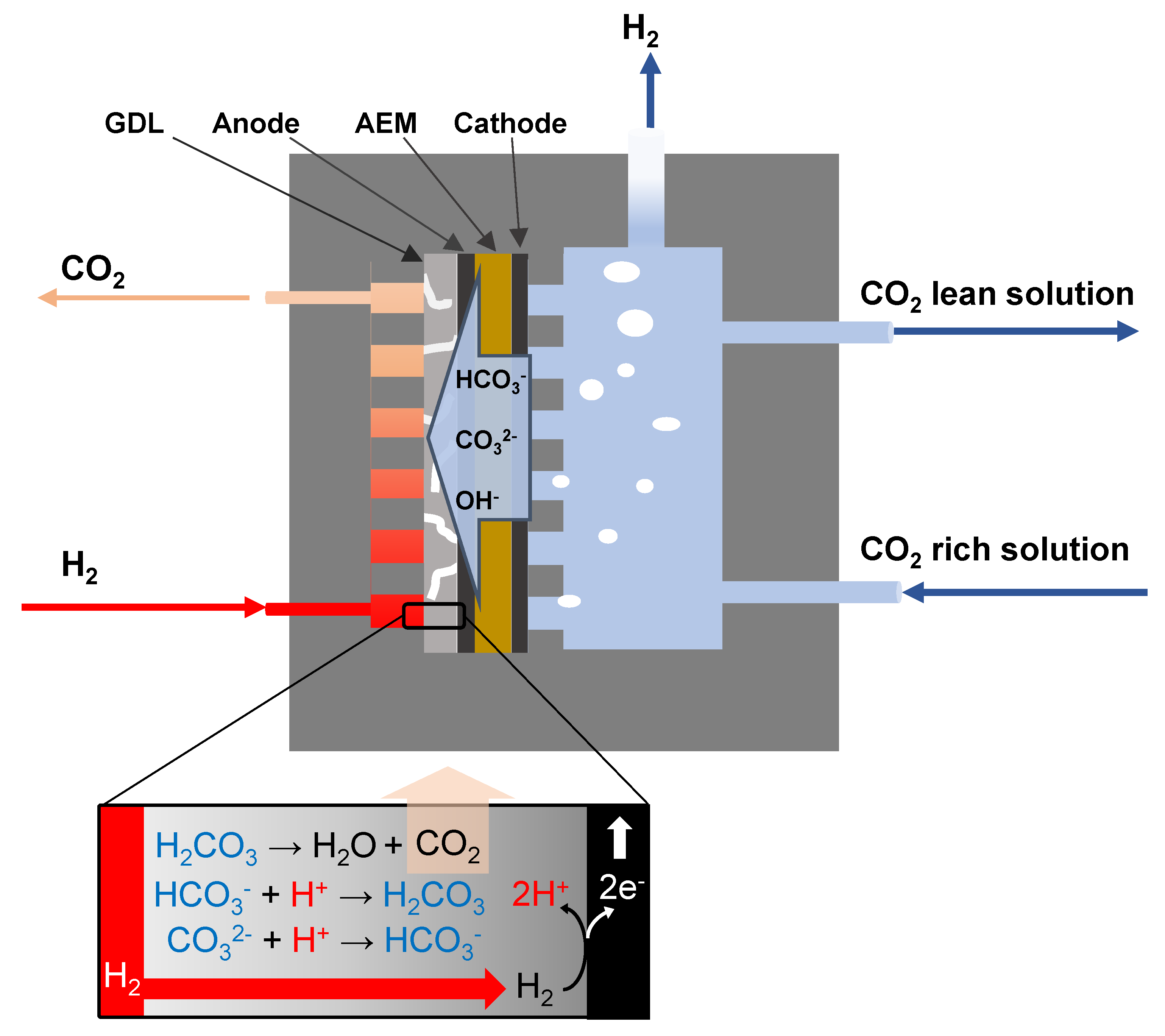 Processes 12 00723 g001