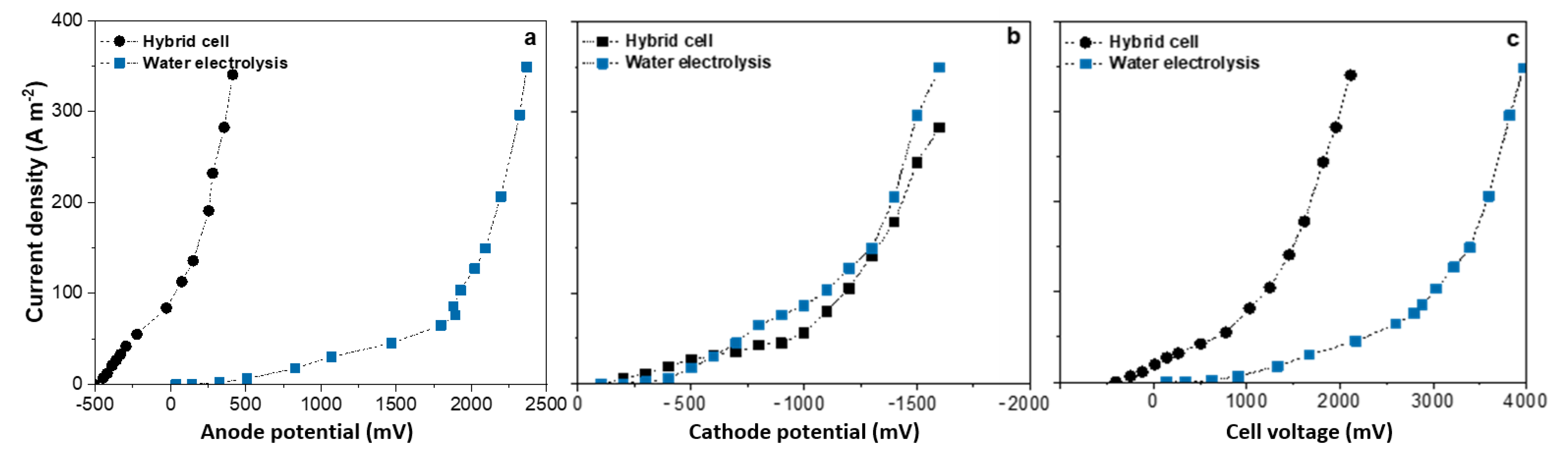 Processes 12 00723 g002