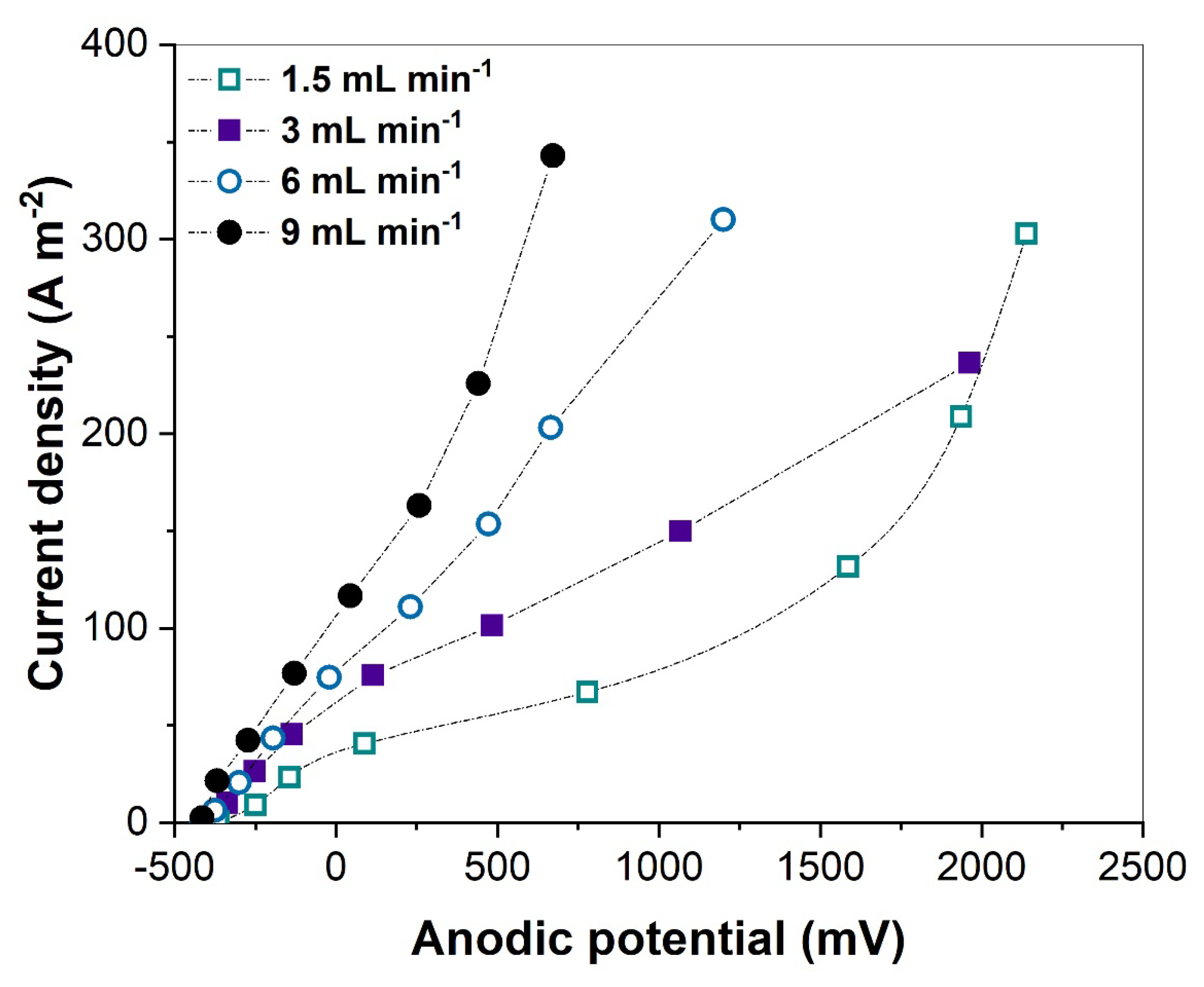 Processes 12 00723 g003