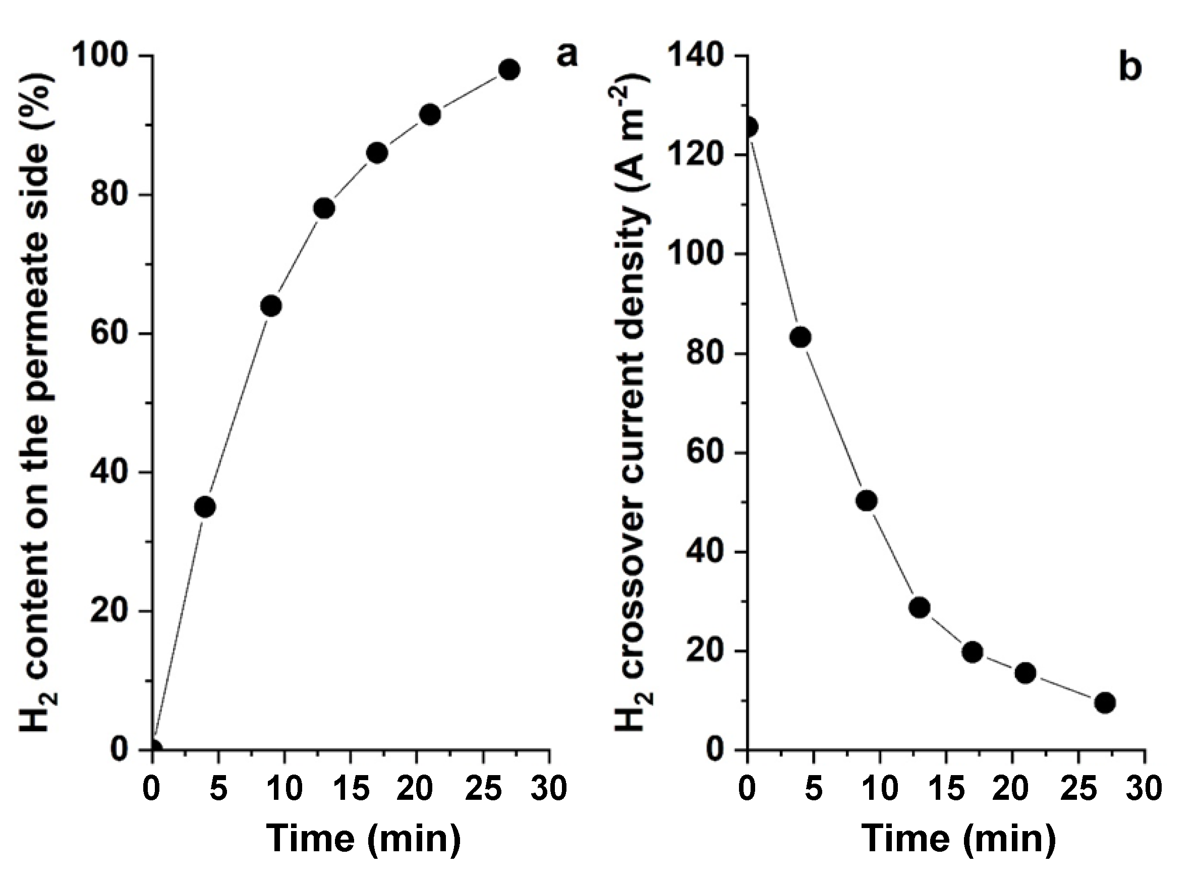 Processes 12 00723 g004