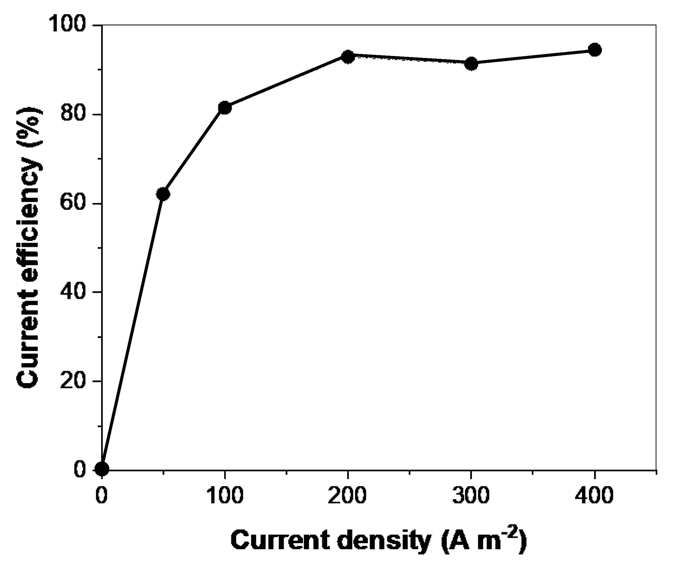 Processes 12 00723 g005