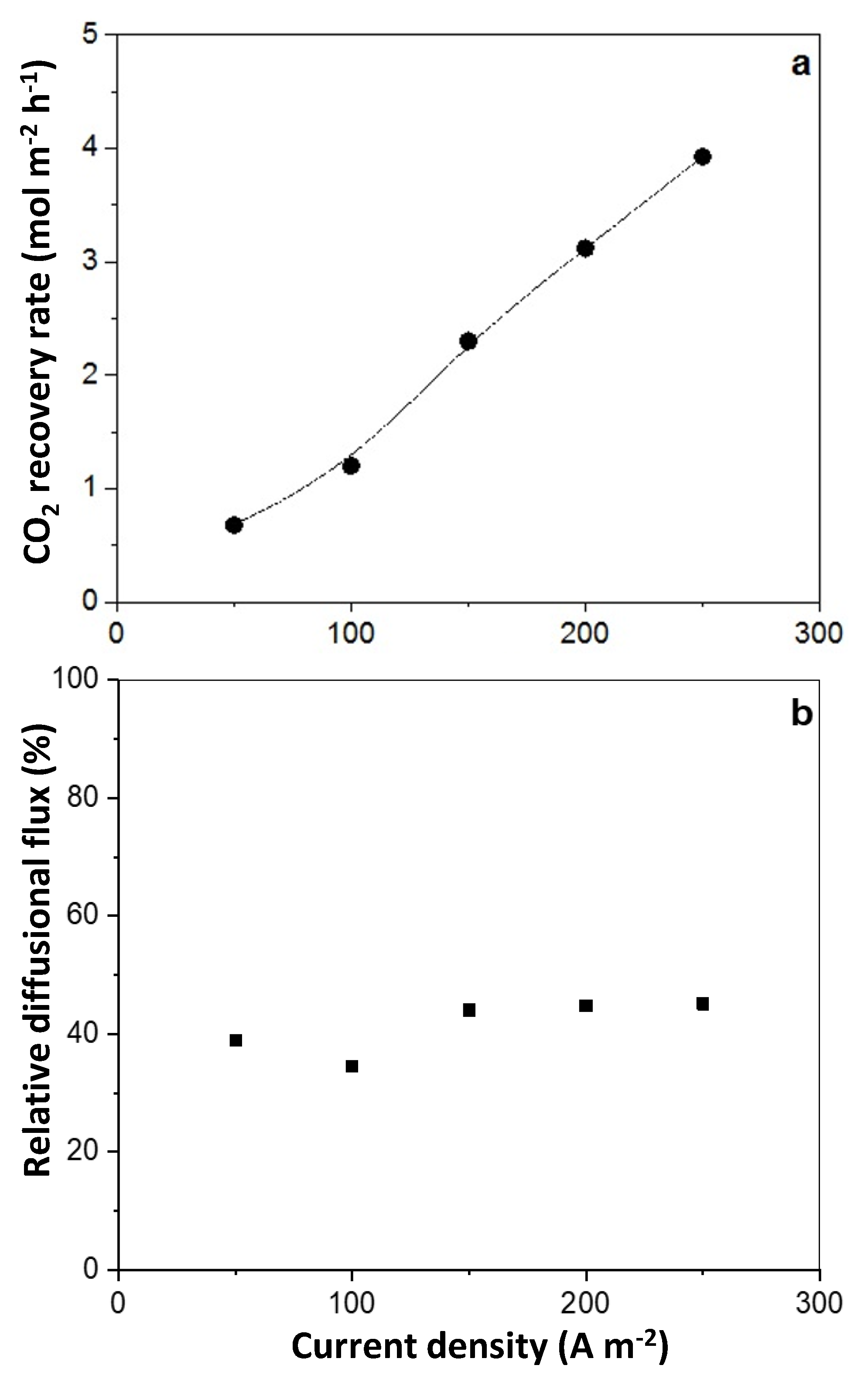 Processes 12 00723 g006