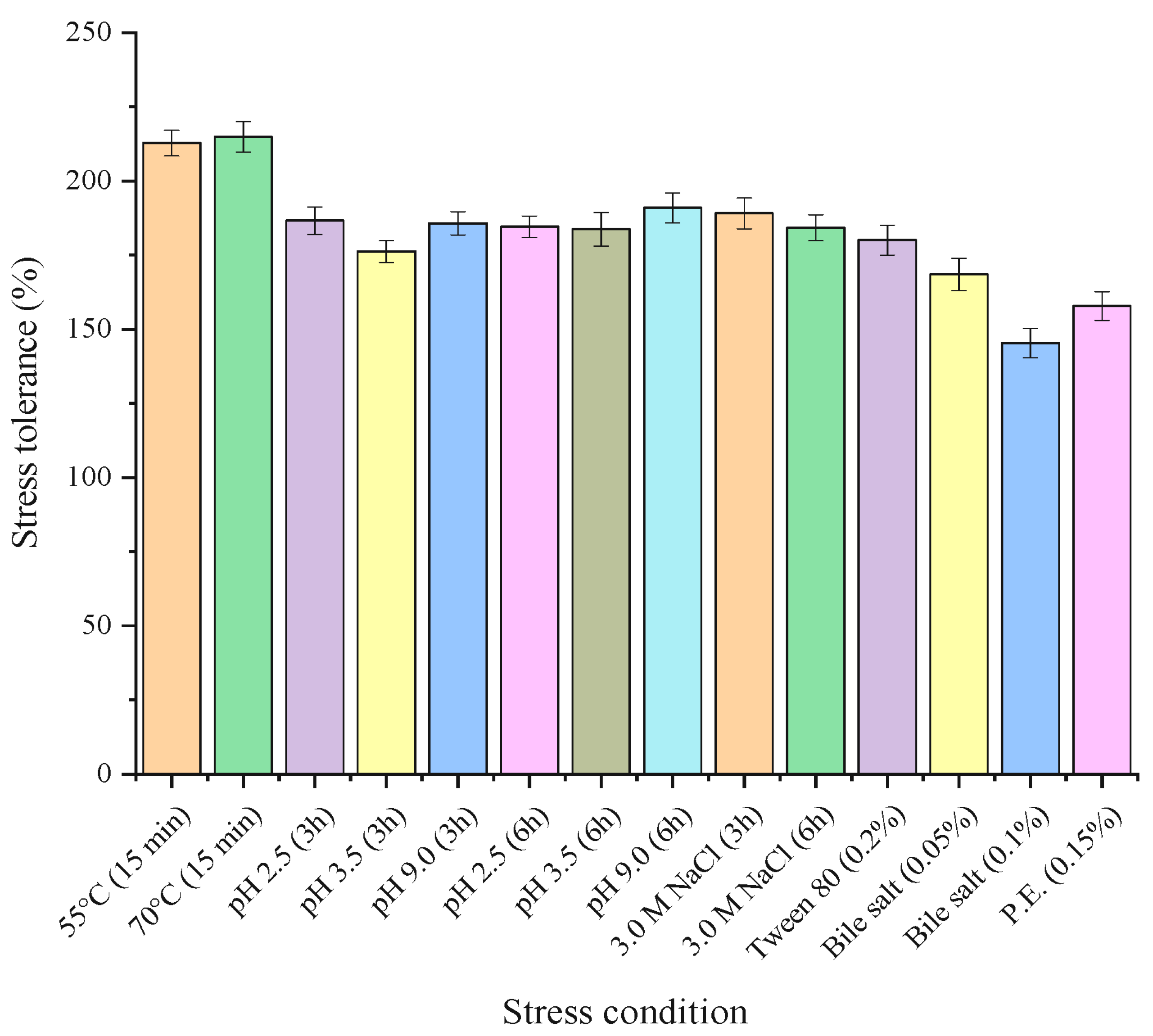 Processes 12 00727 g002