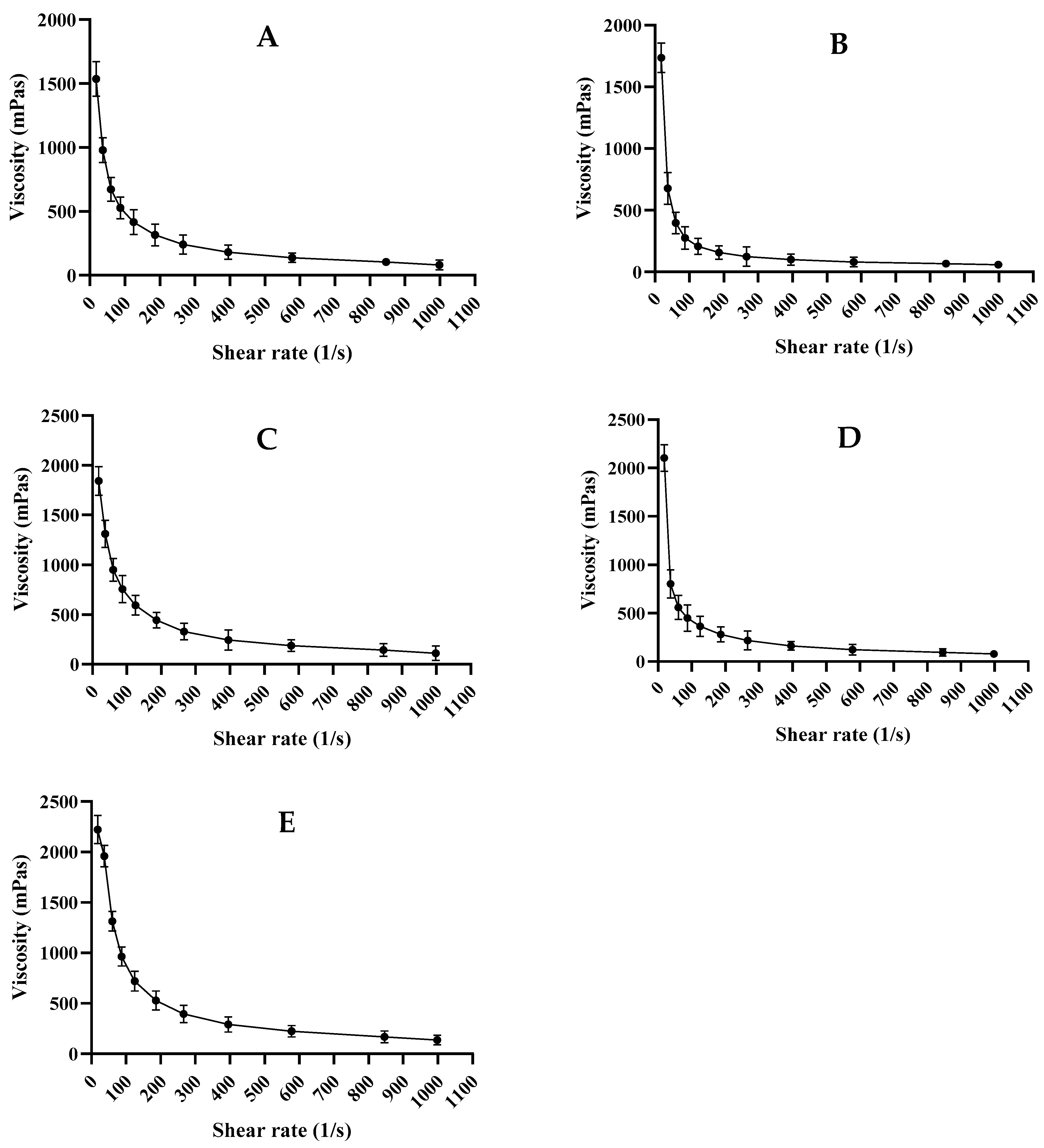 Processes 12 00727 g003