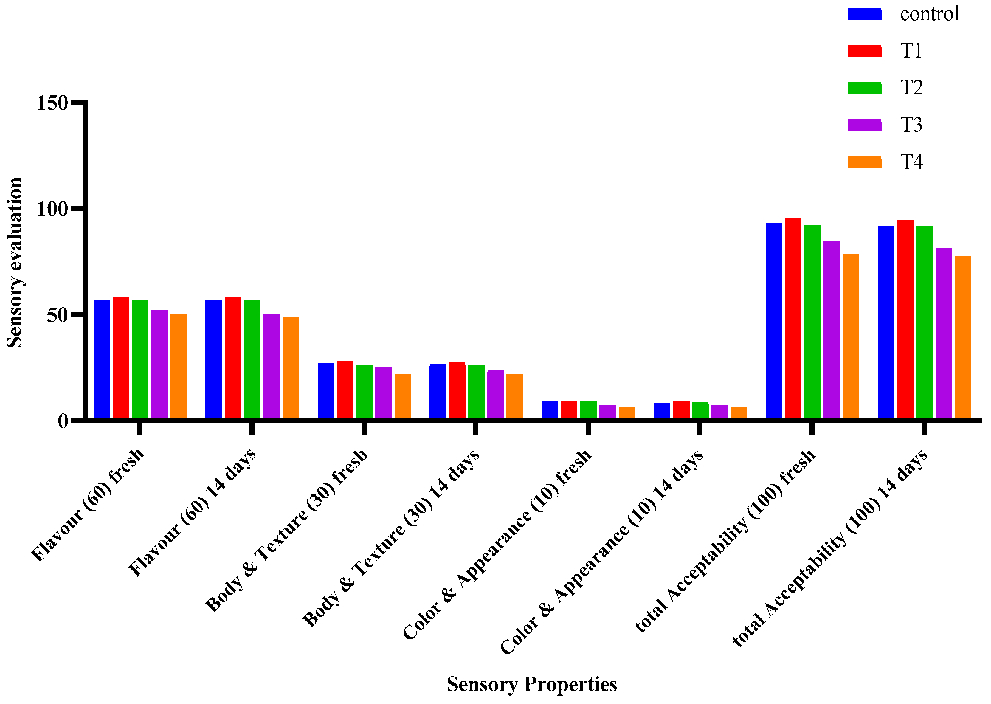 Processes 12 00727 g004