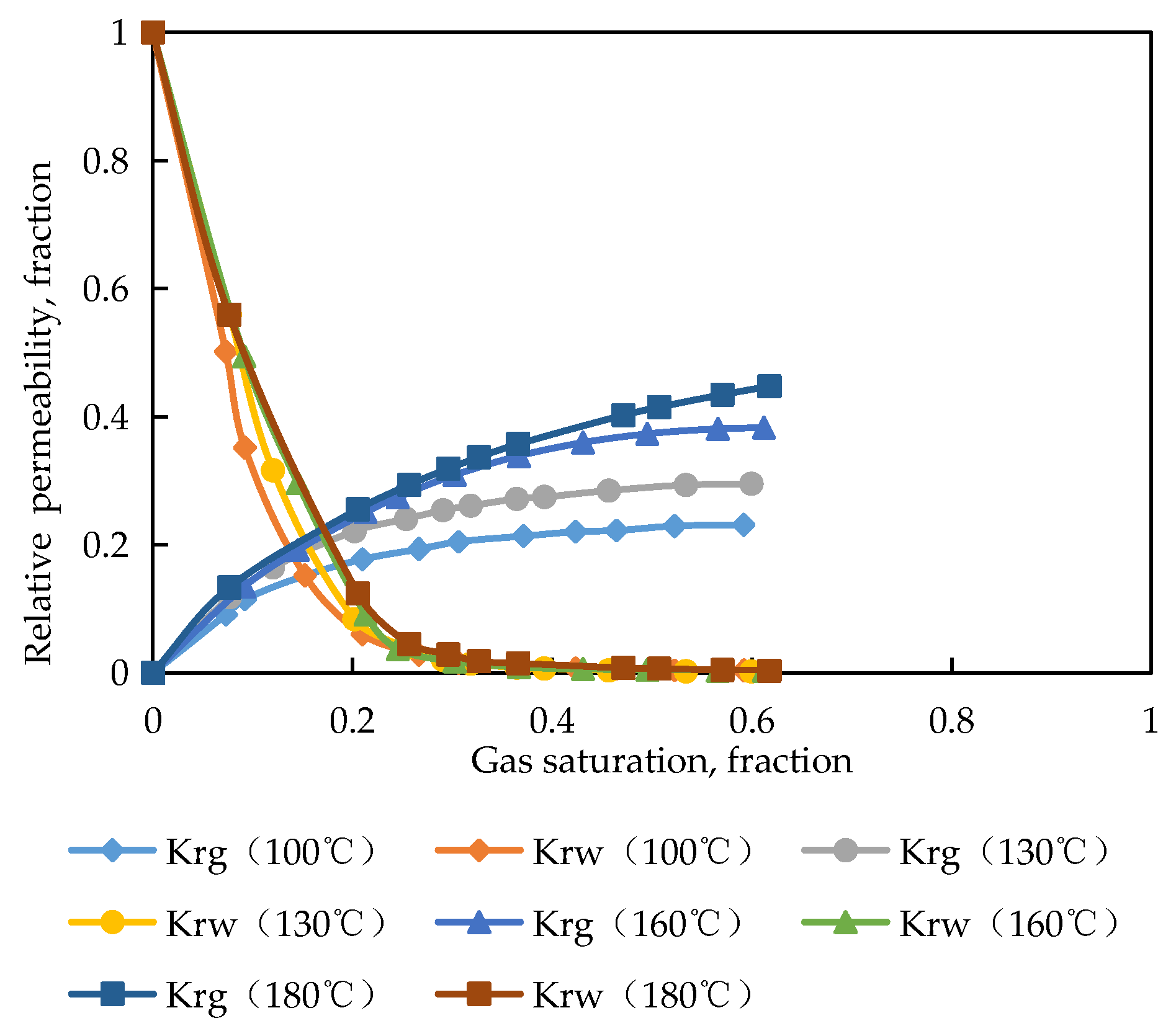 Processes 12 00728 g003