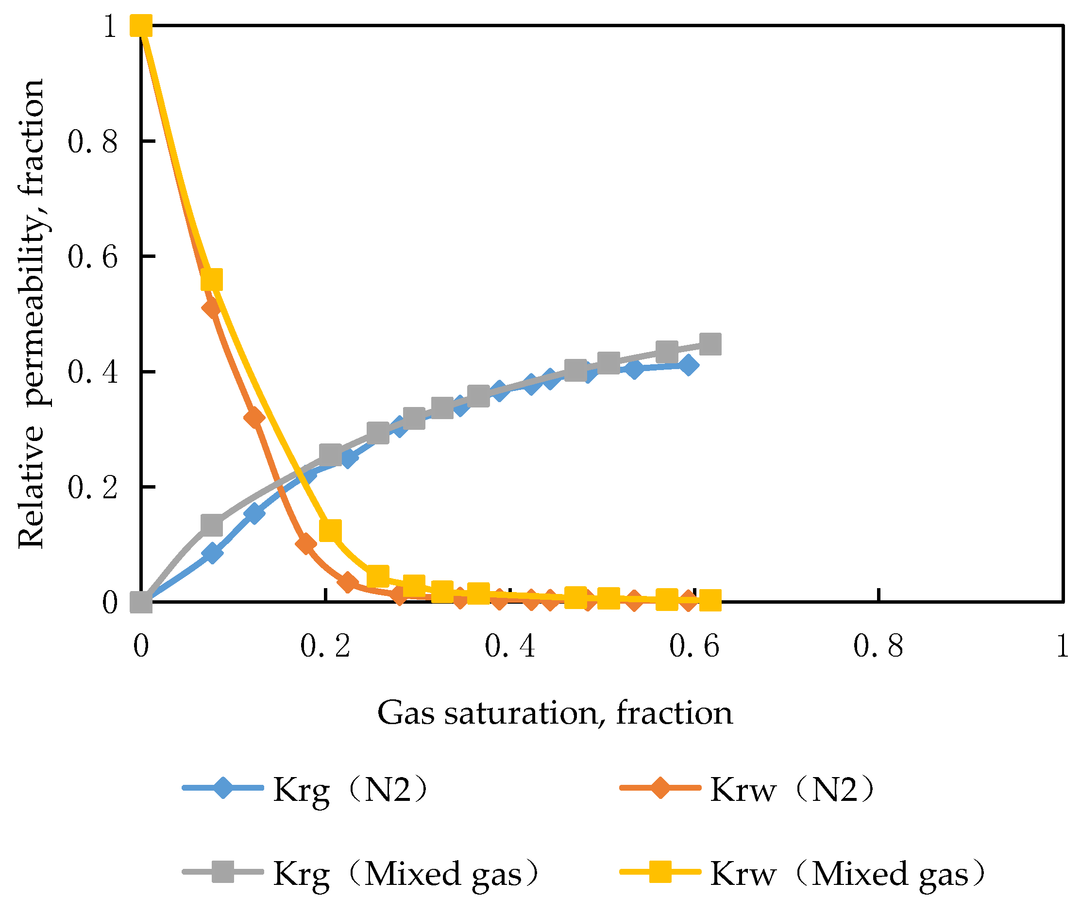 Processes 12 00728 g005
