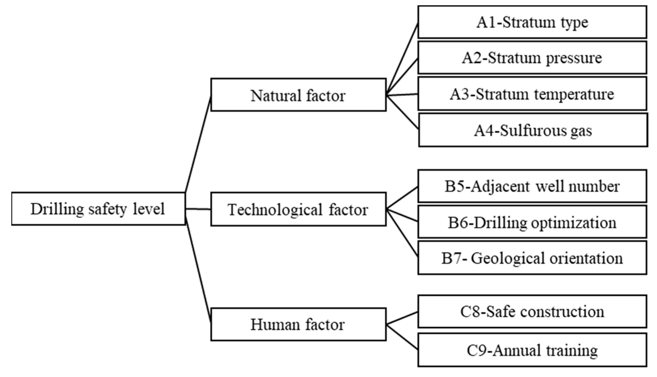 Processes 12 00730 g001