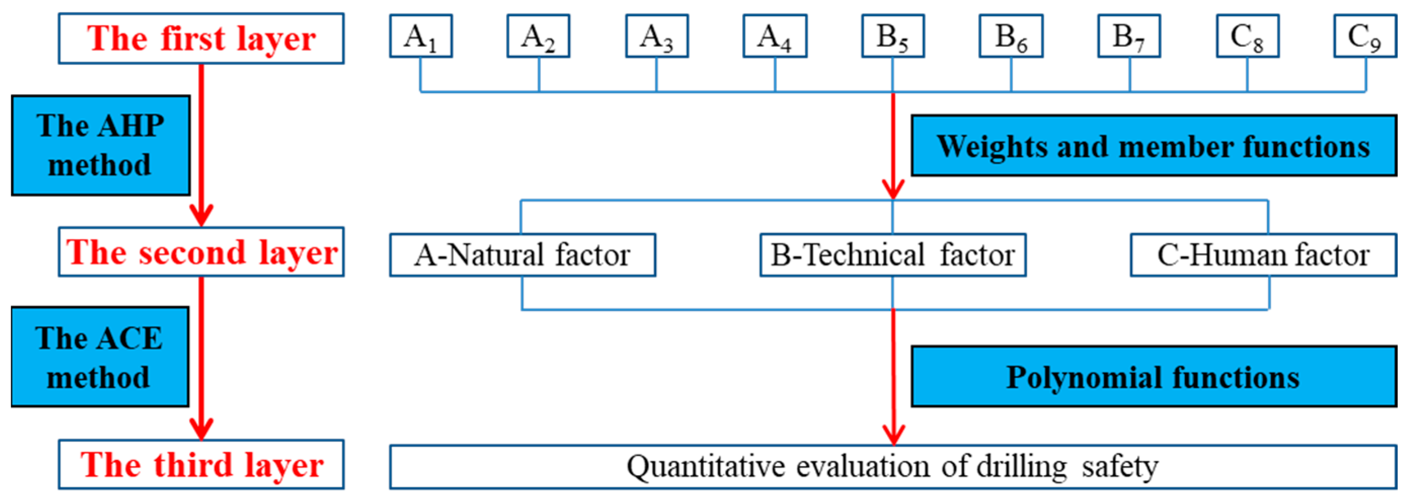 Processes 12 00730 g002