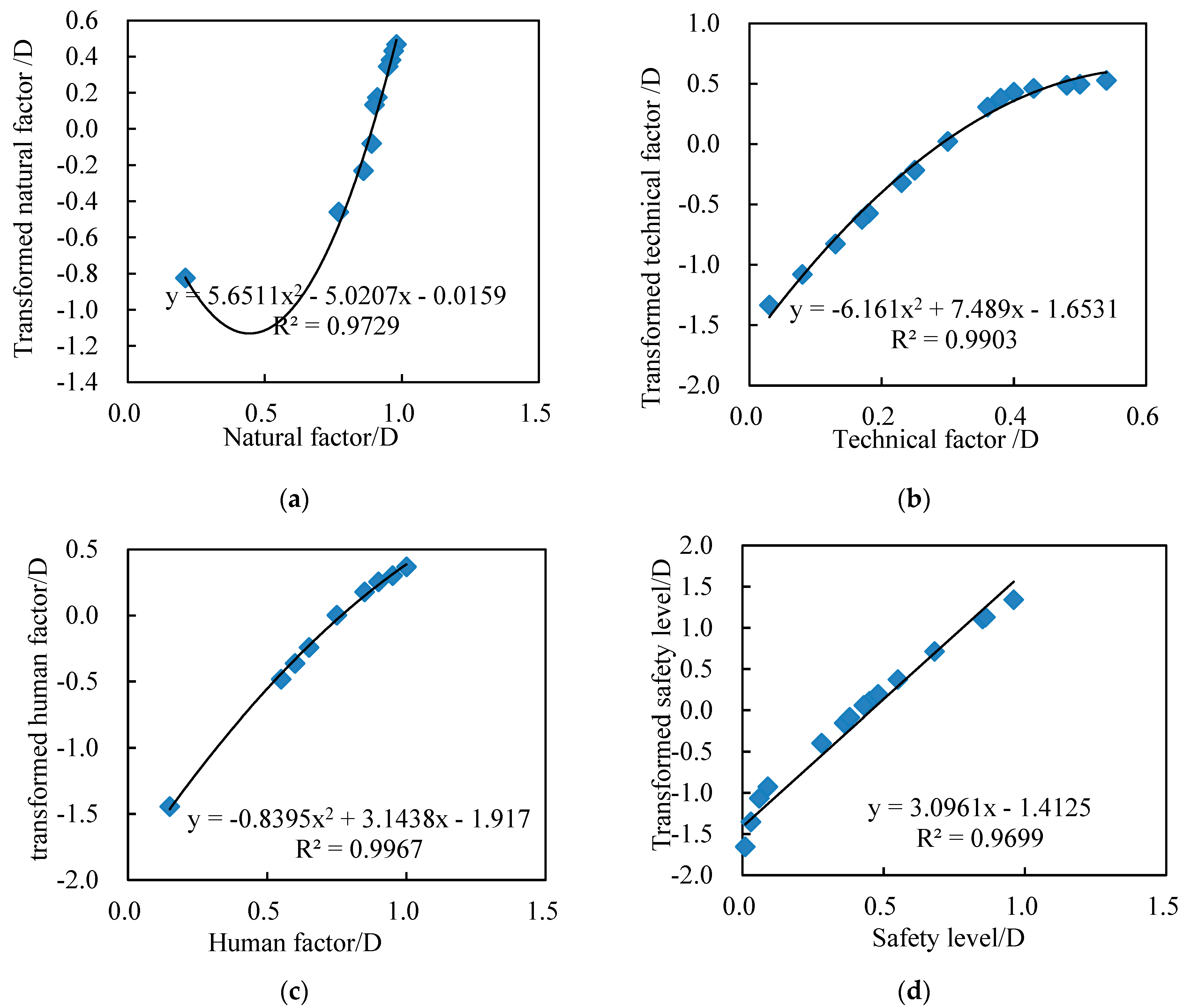 Processes 12 00730 g003