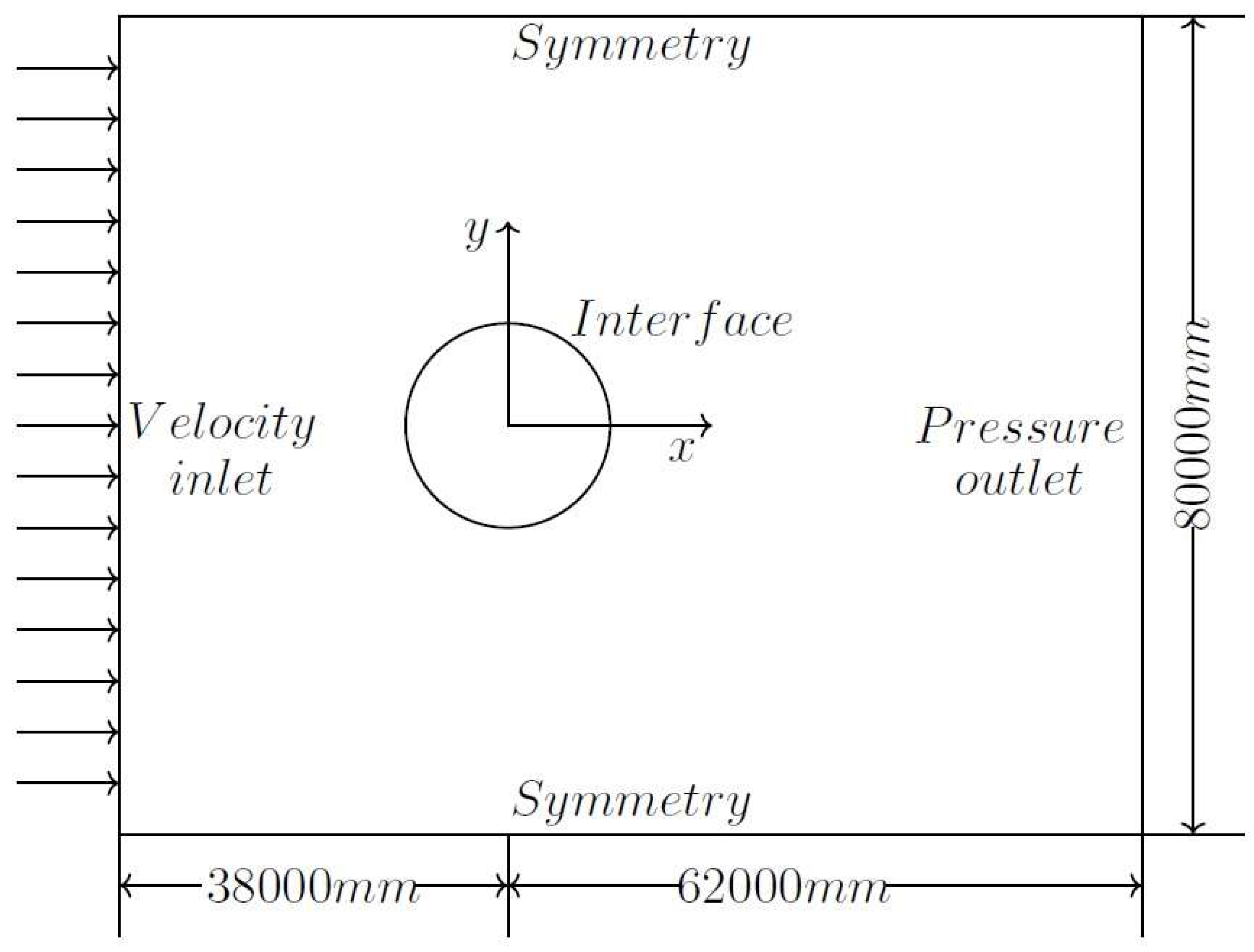 Processes 12 00732 g002