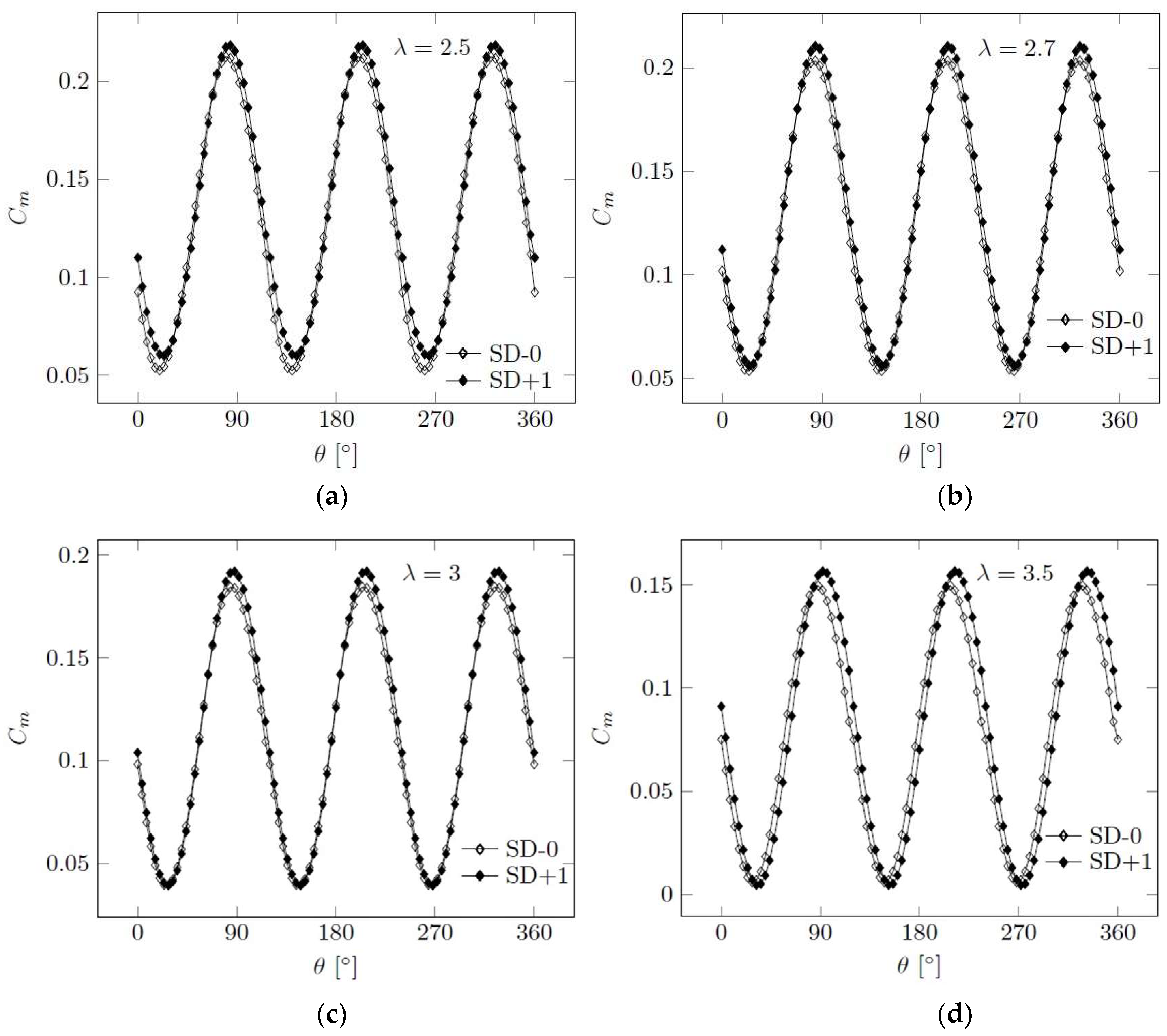 Processes 12 00732 g008