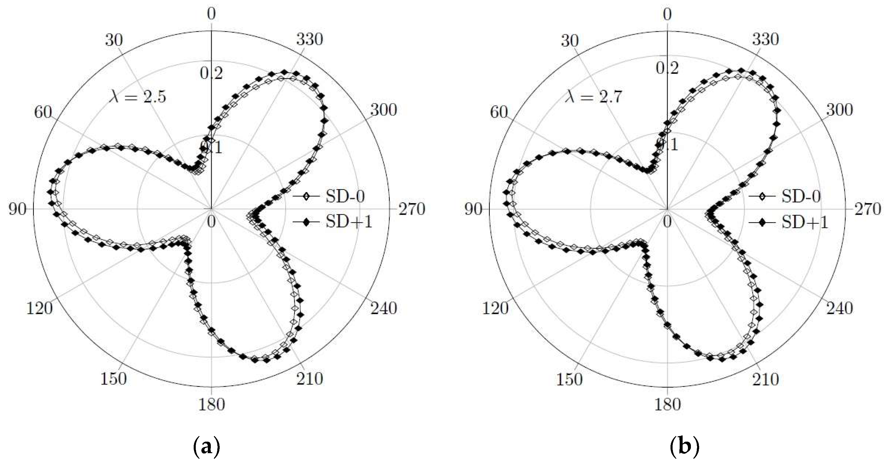 Processes 12 00732 g009a