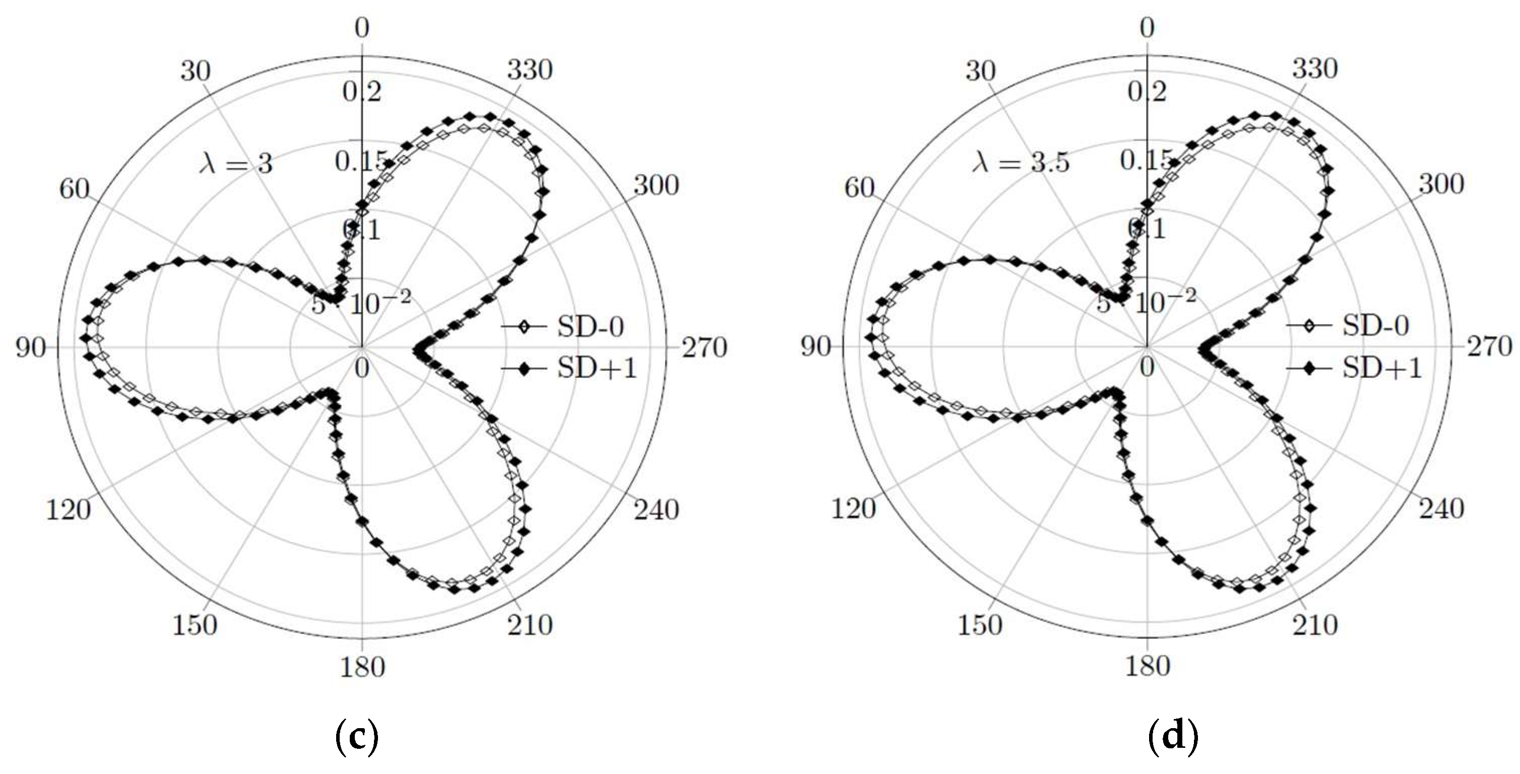 Processes 12 00732 g009b