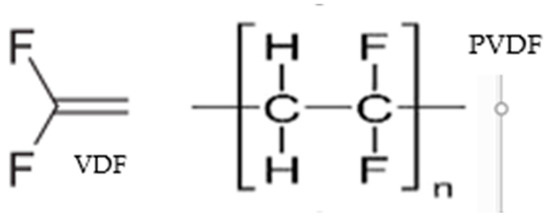 Processes 12 00734 g002