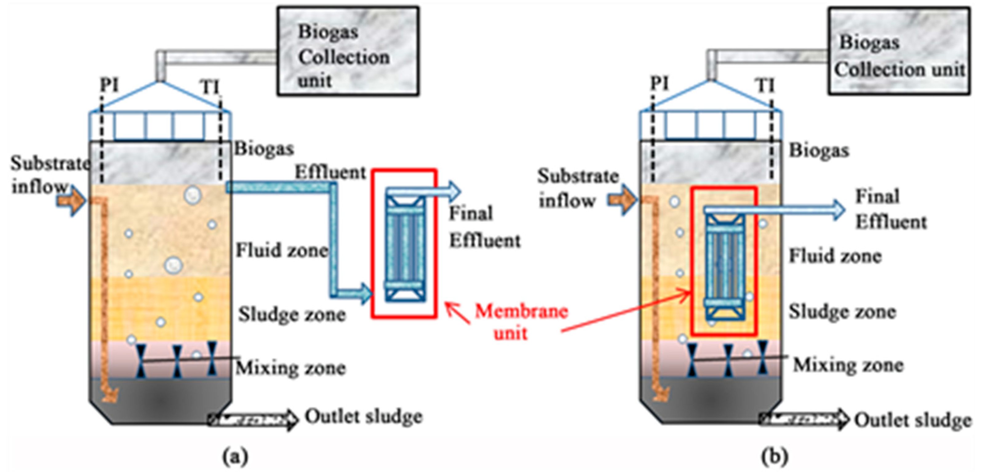 Processes 12 00734 g003