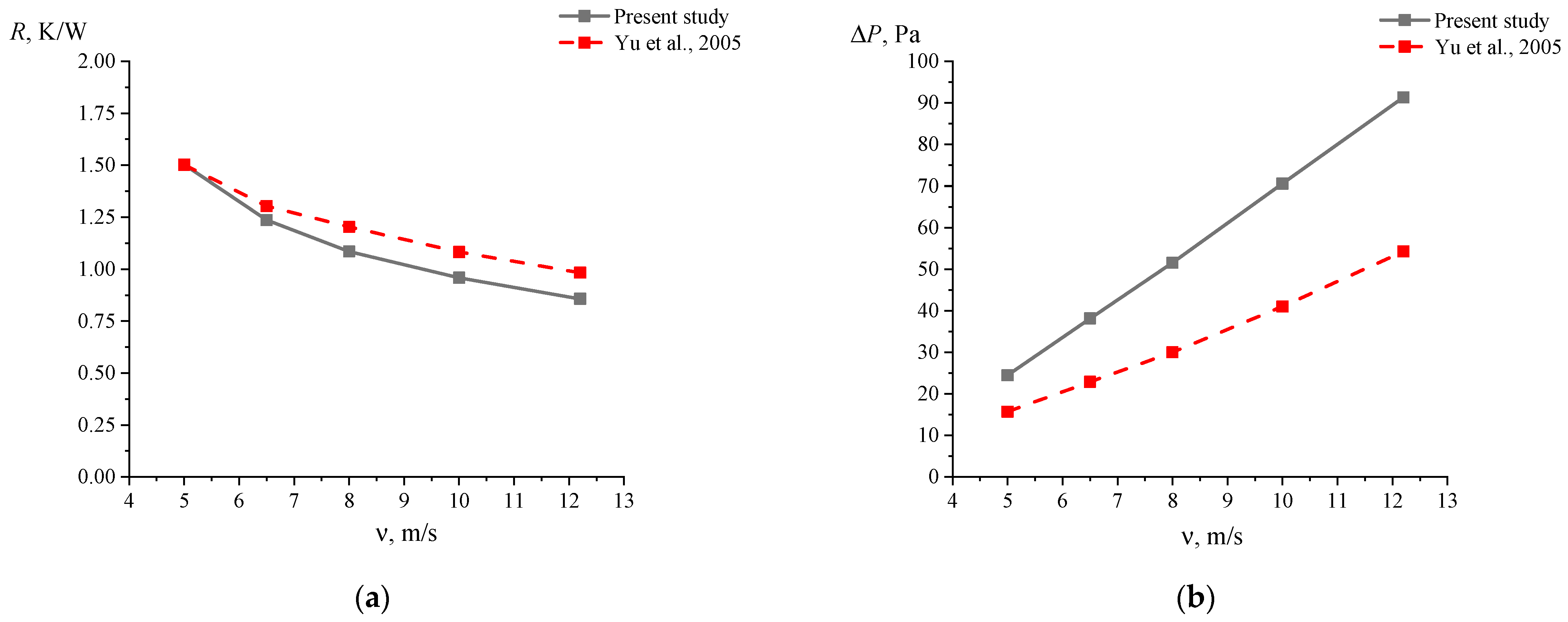 Processes 12 00744 g008