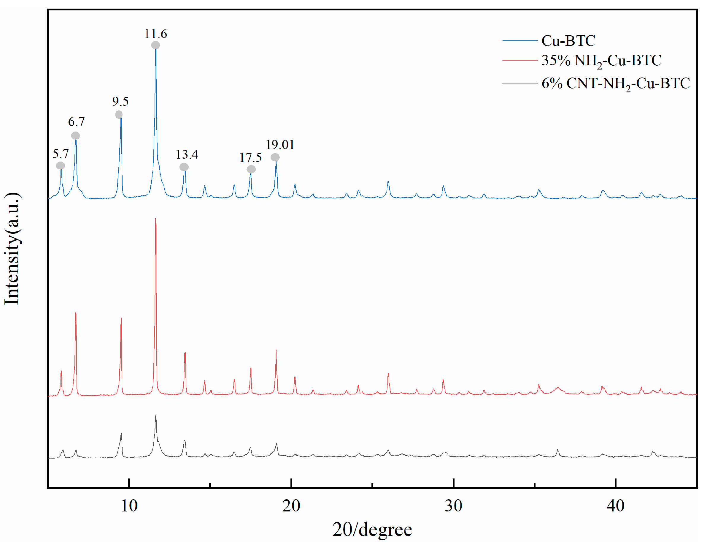 Processes 12 00745 g002