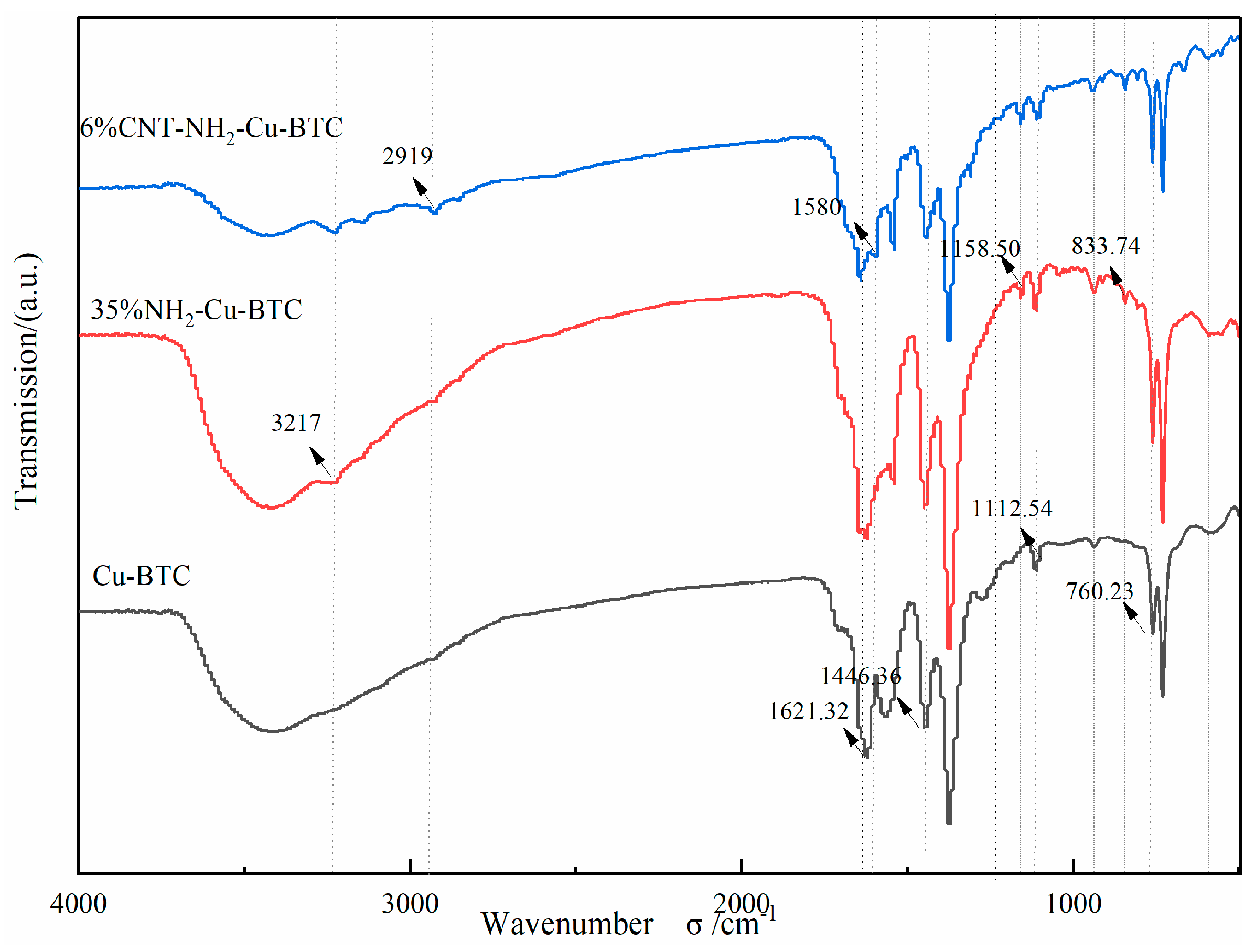 Processes 12 00745 g003
