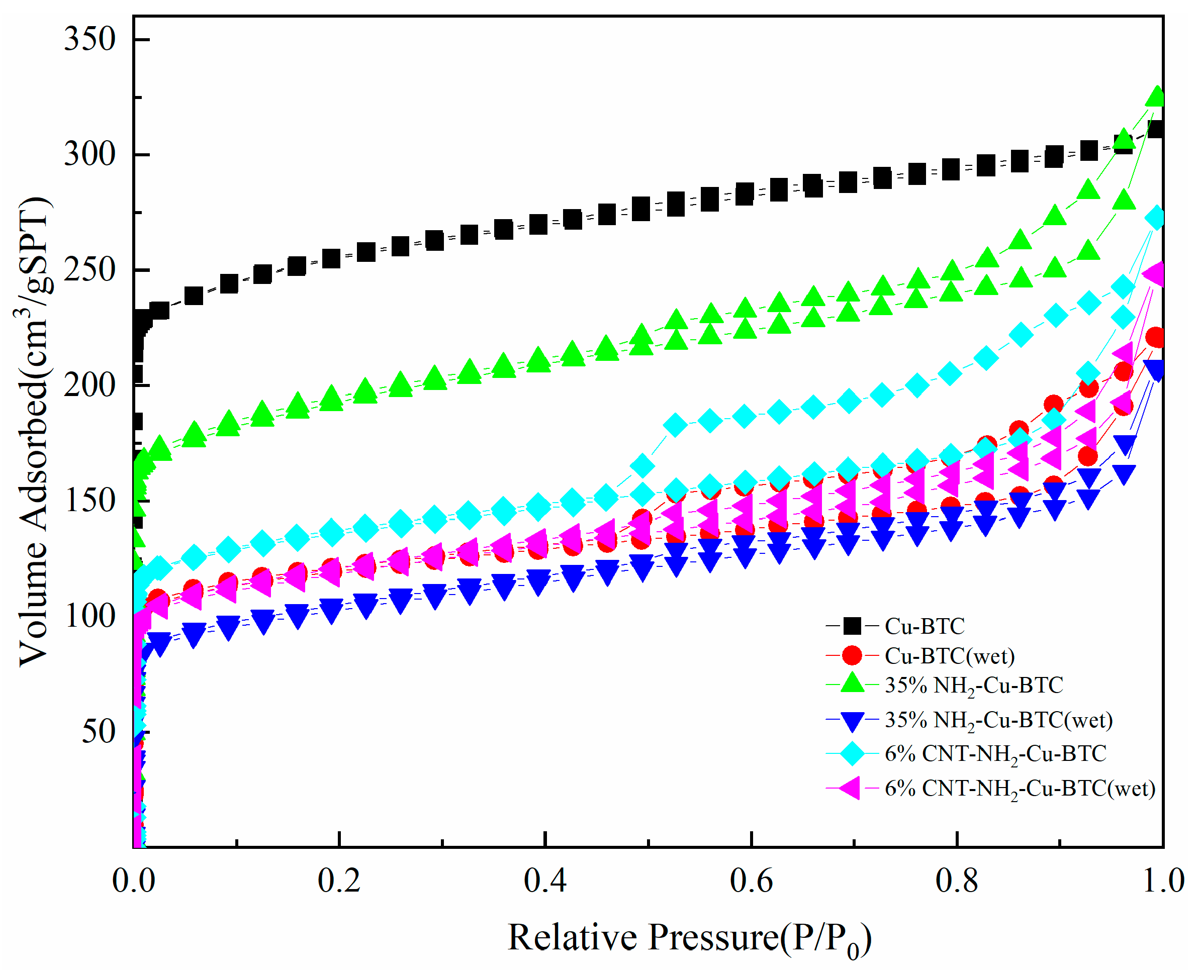 Processes 12 00745 g005