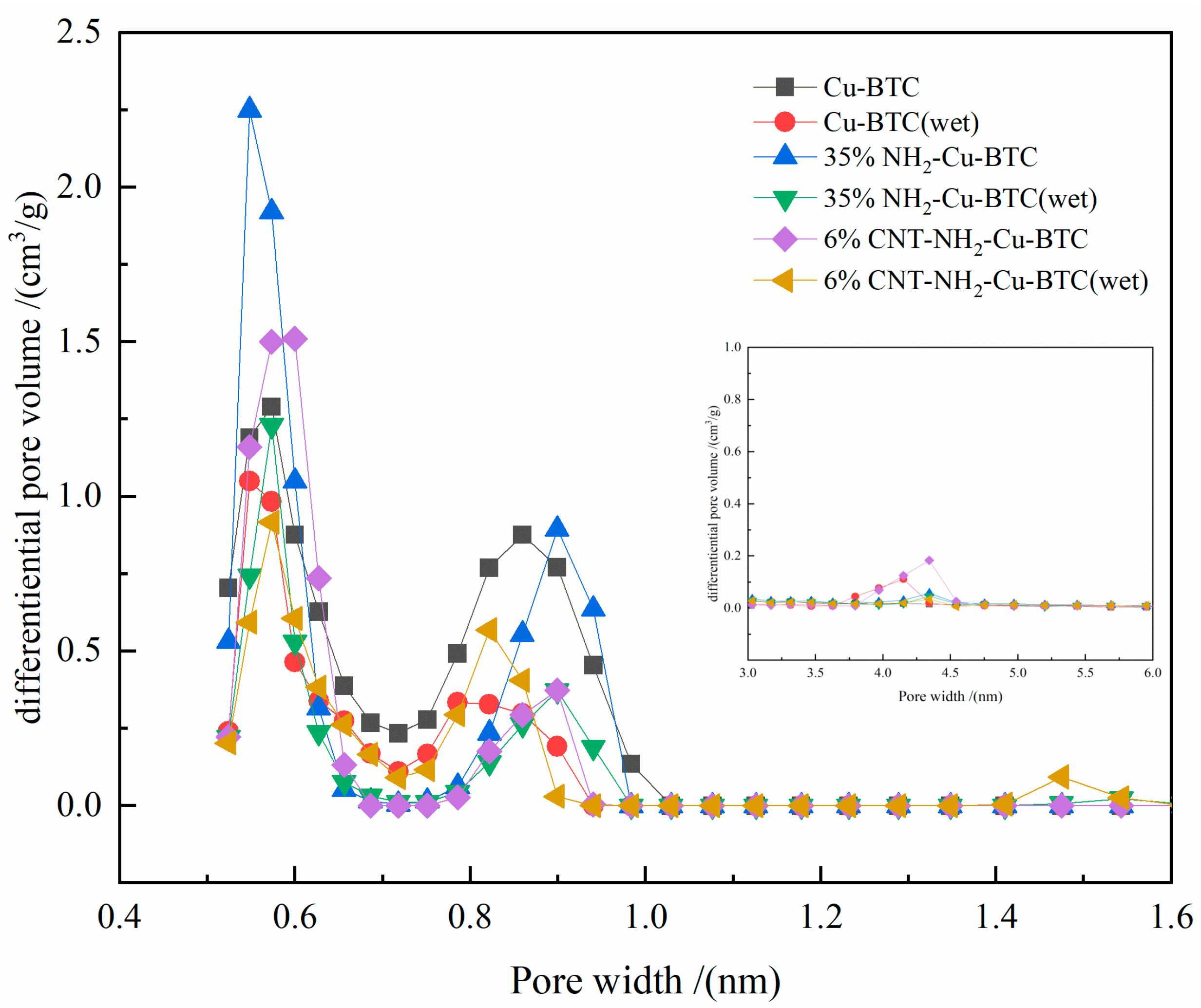 Processes 12 00745 g006