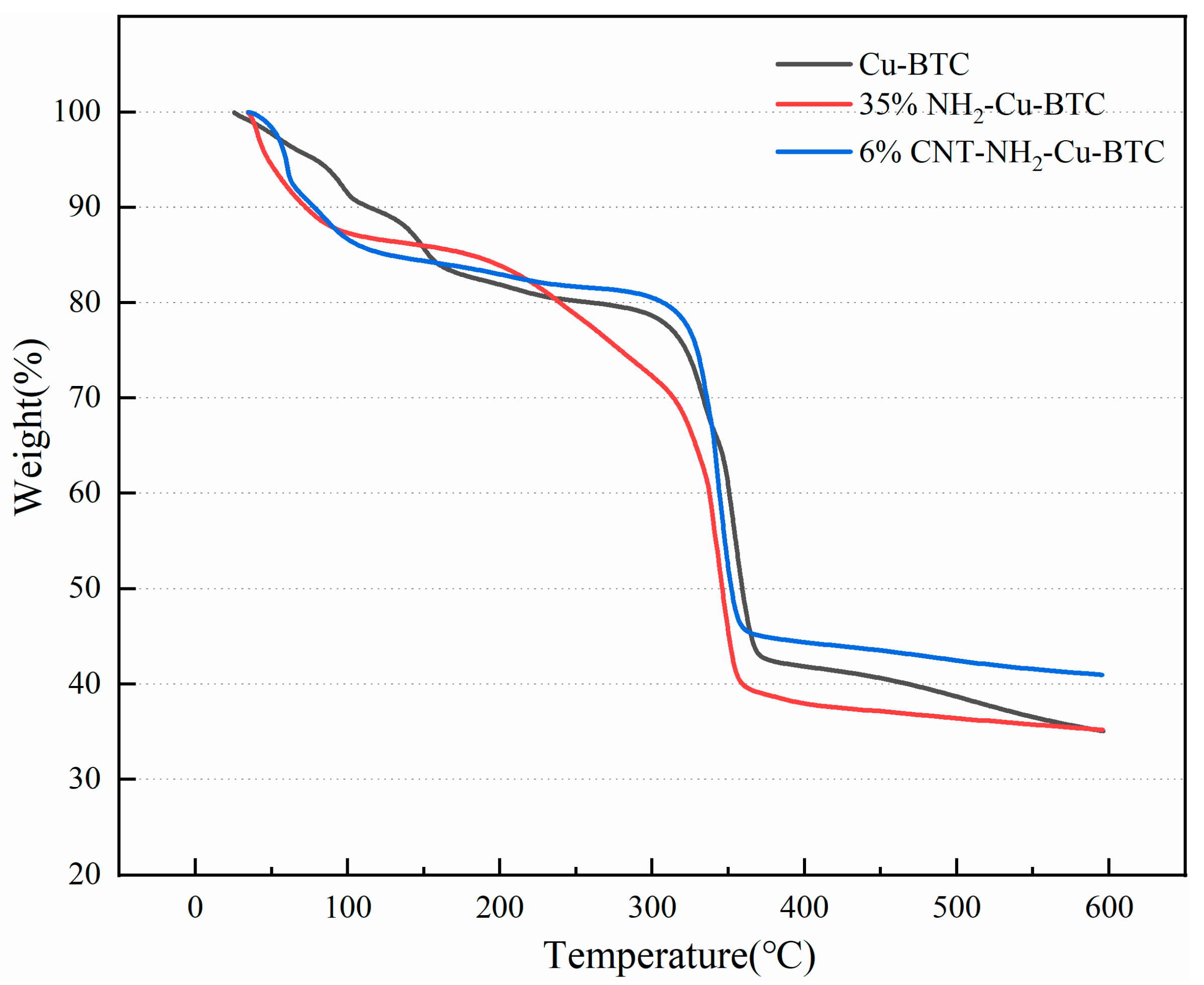 Processes 12 00745 g007