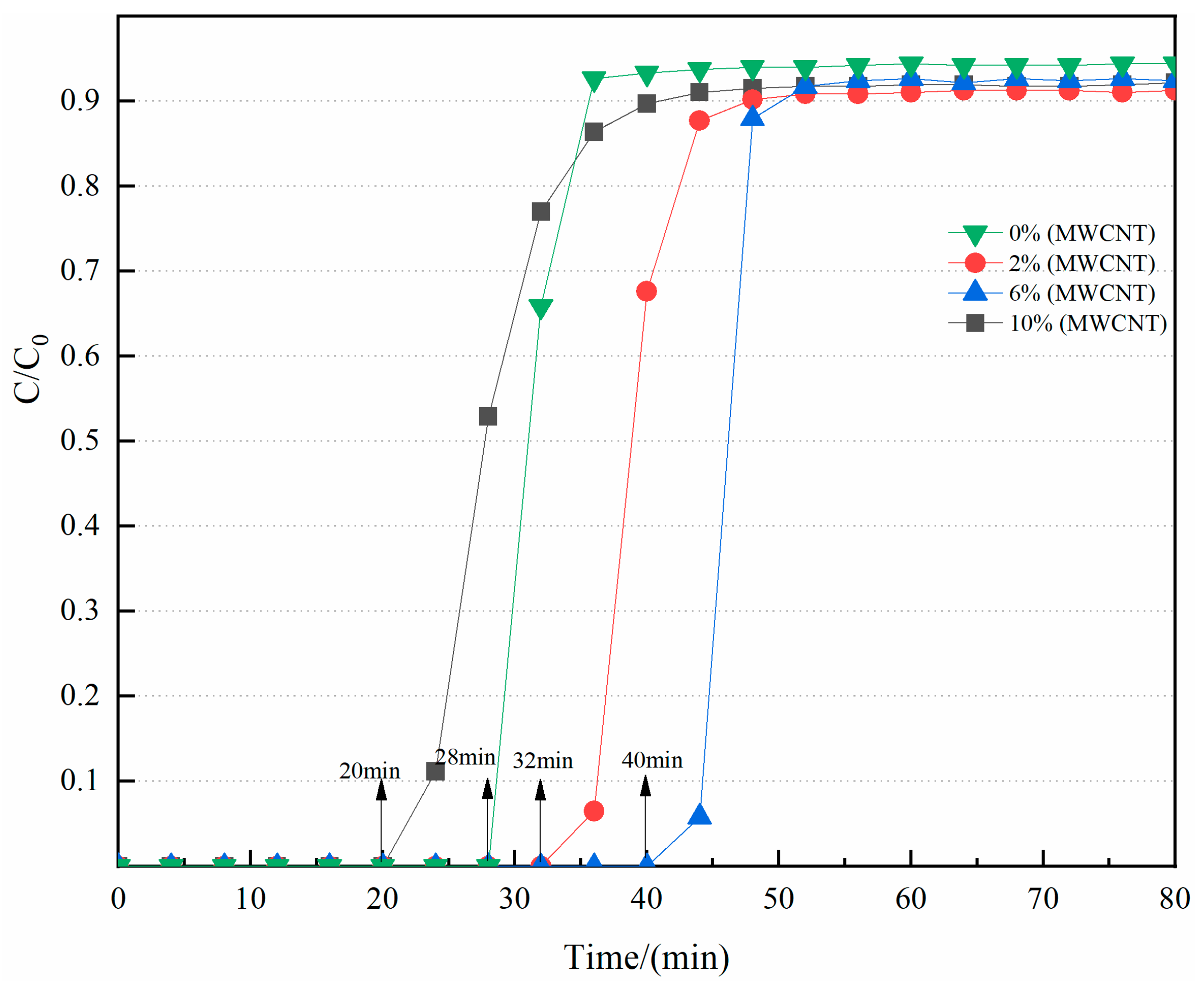 Processes 12 00745 g010