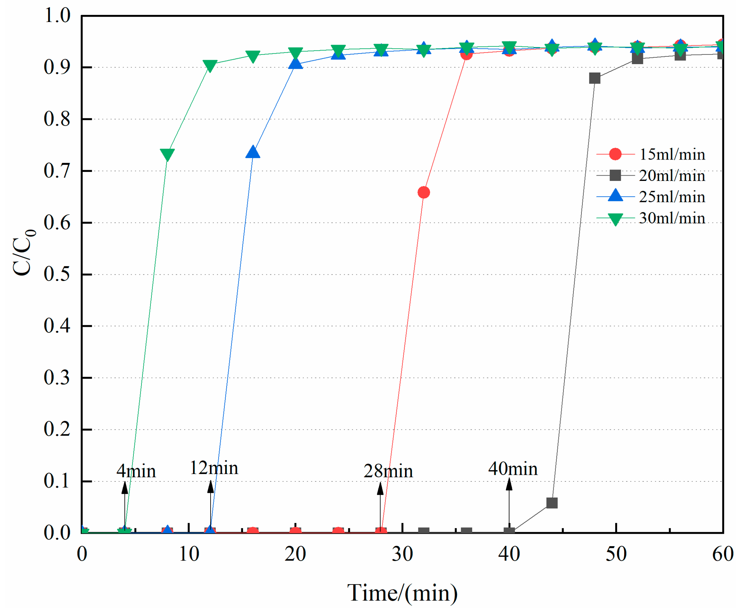 Processes 12 00745 g014