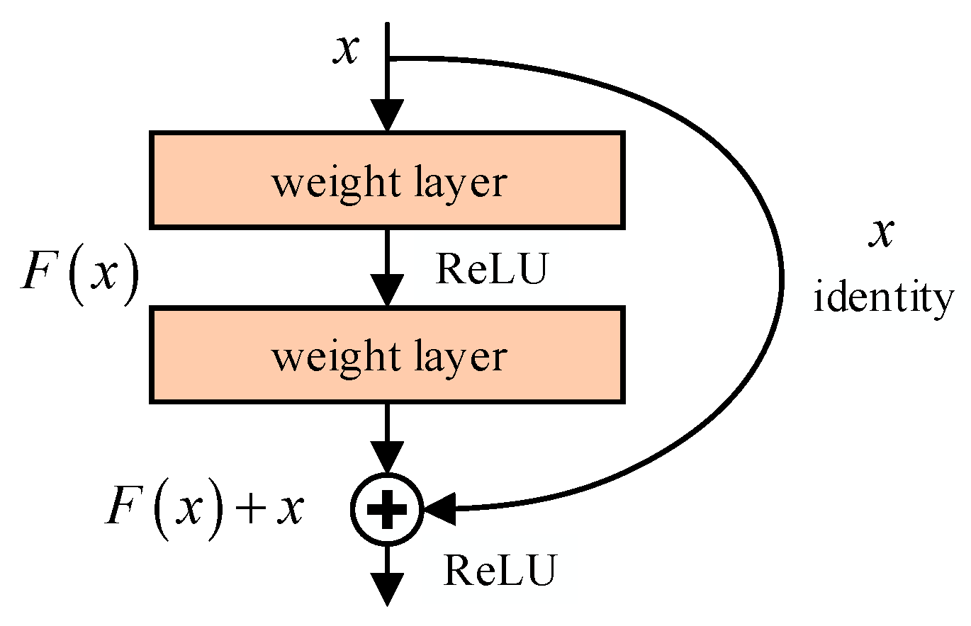 Processes 12 00747 g002