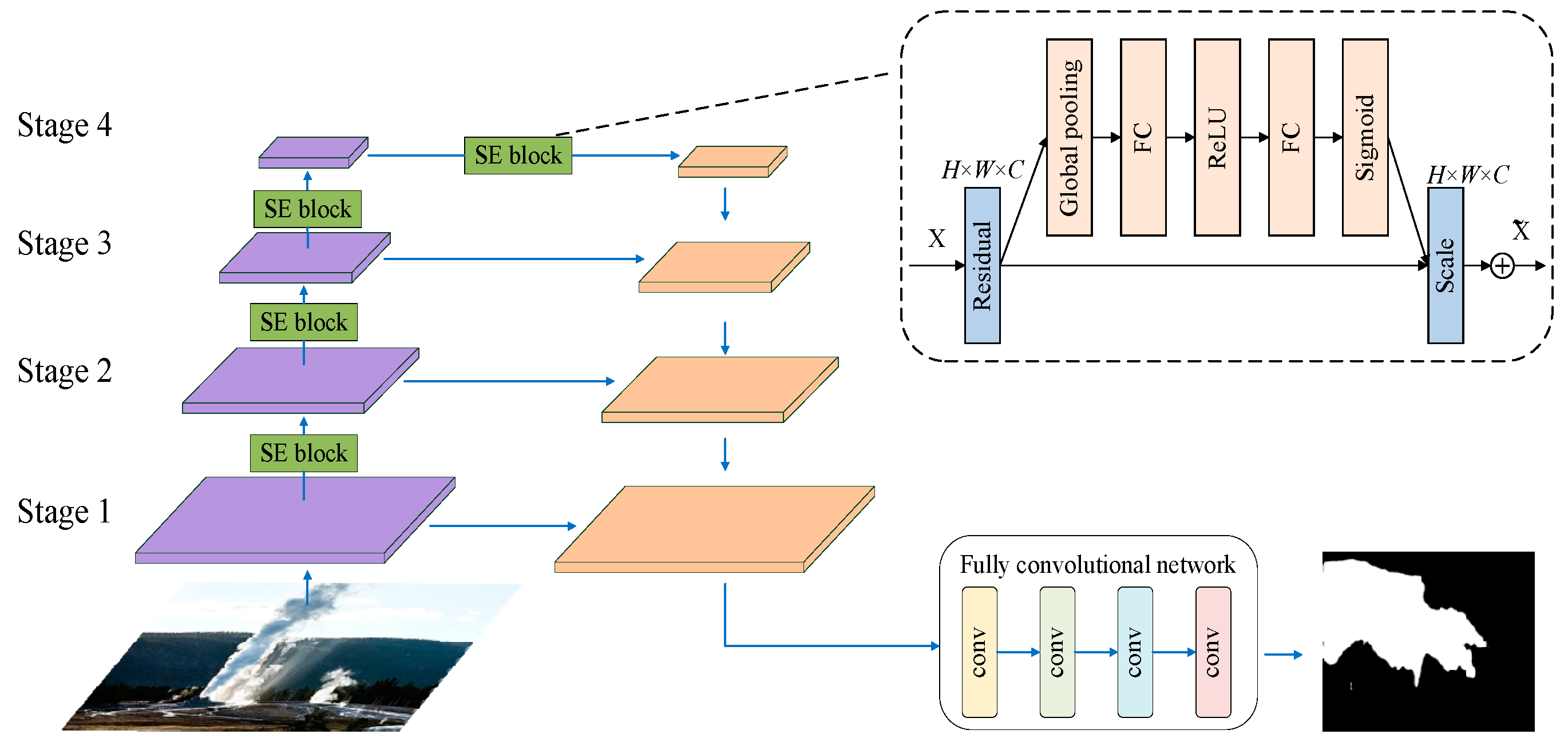 Processes 12 00747 g004