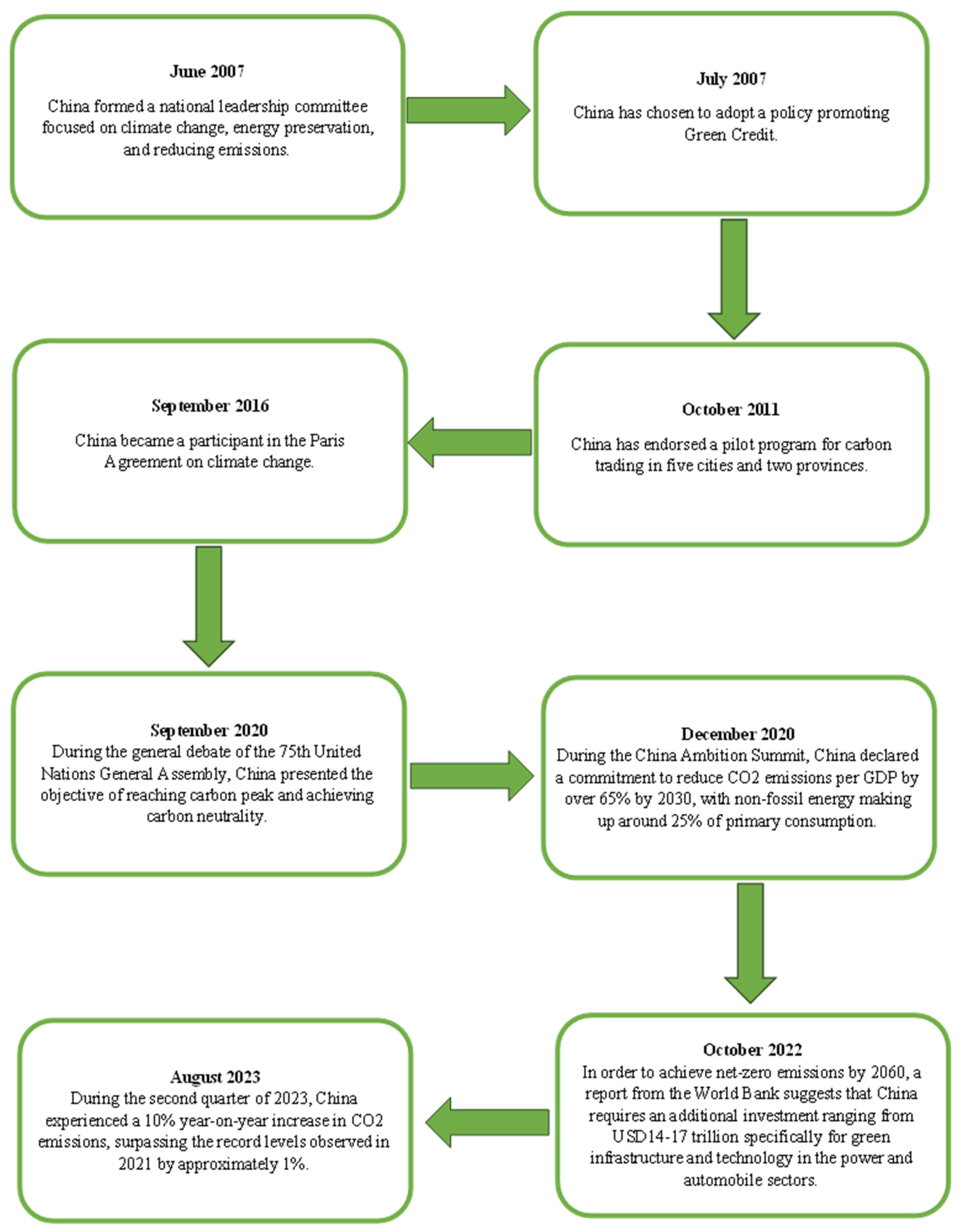 Processes 12 00749 g001