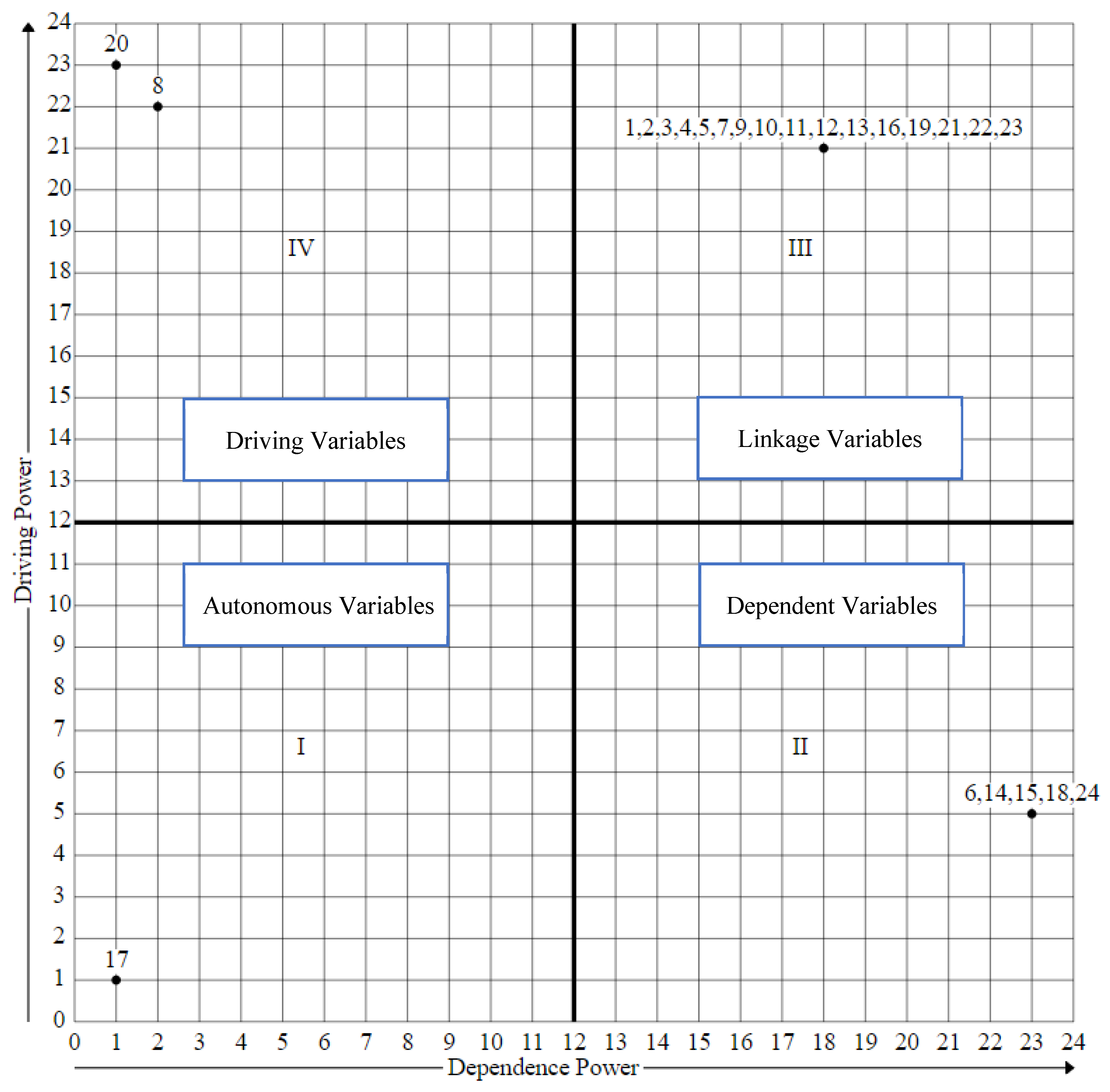 Processes 12 00749 g007