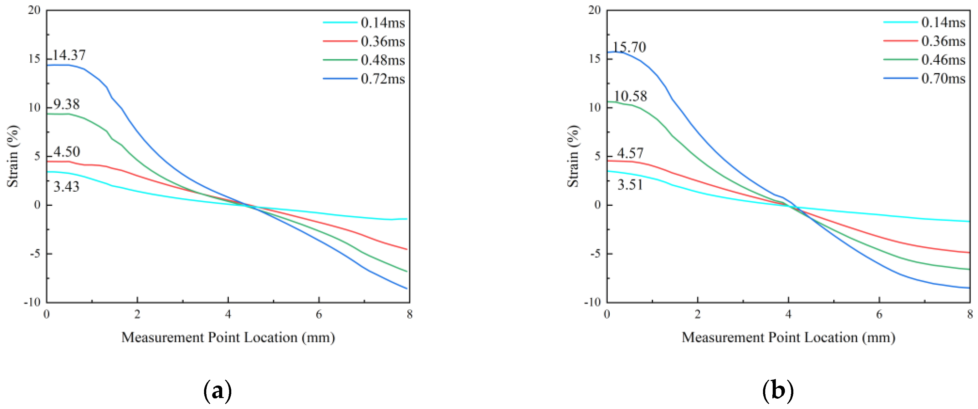 Processes 12 00751 g007a