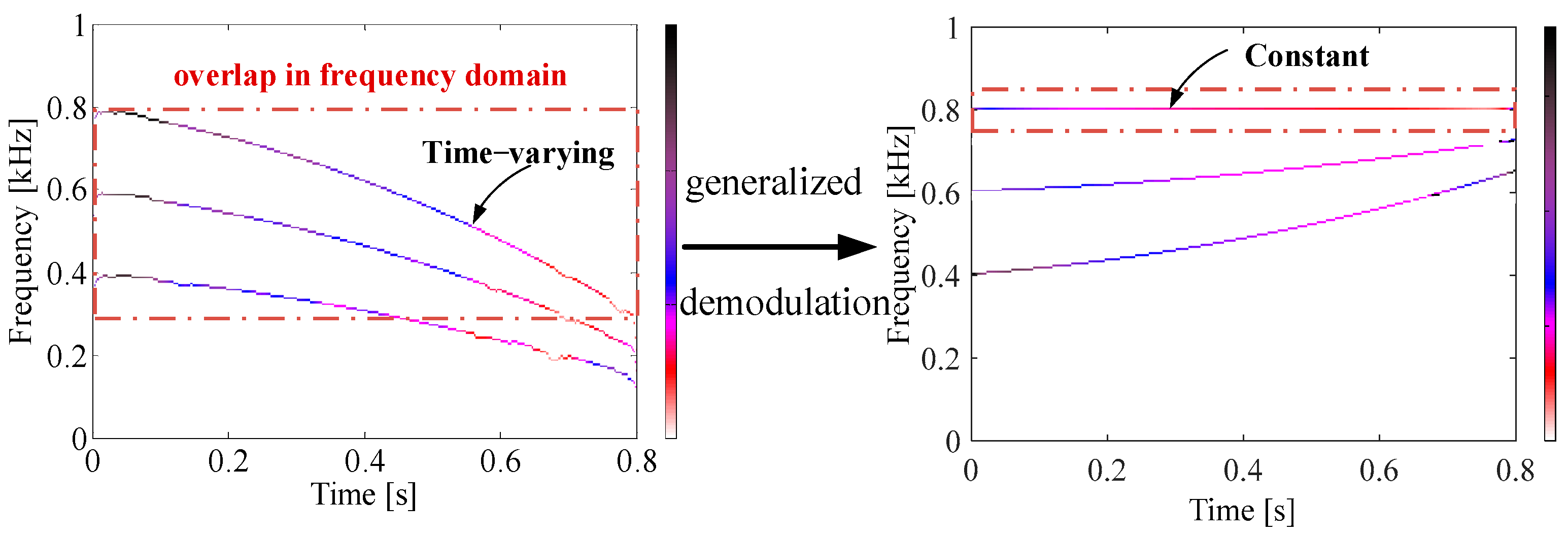 Processes 12 00752 g002