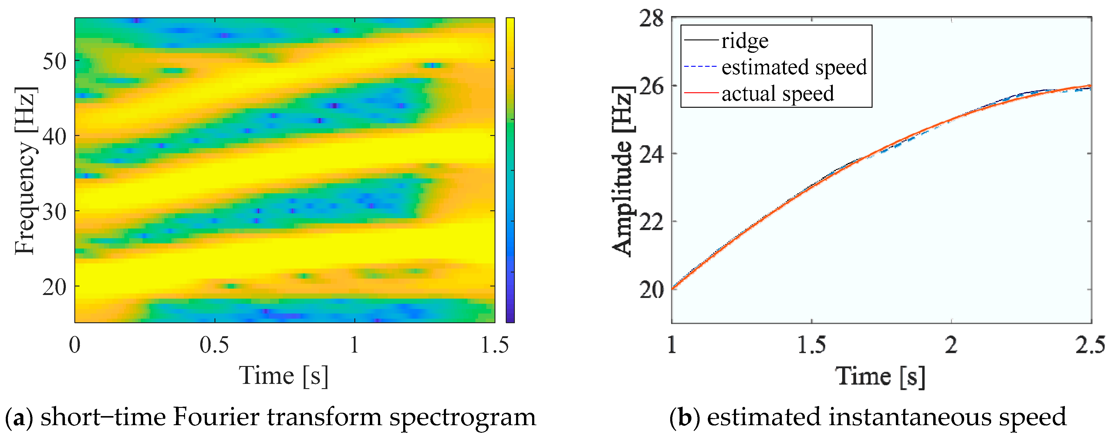 Processes 12 00752 g005