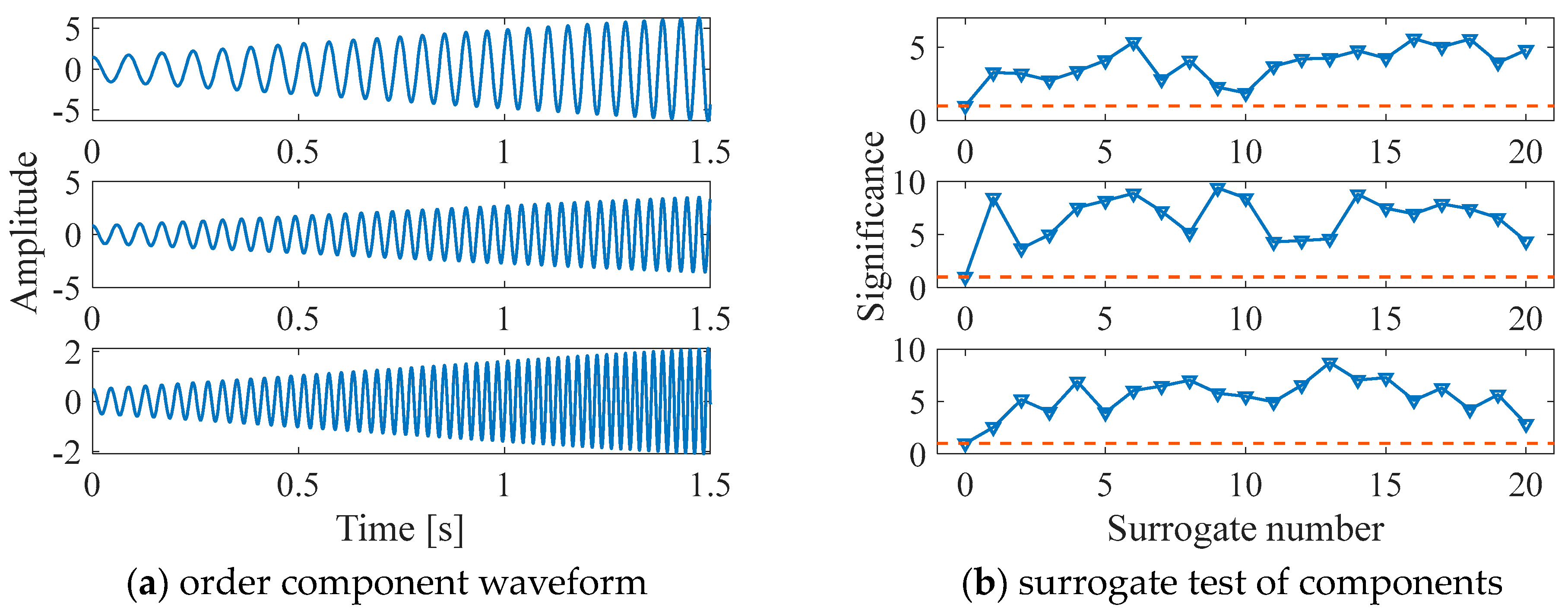 Processes 12 00752 g006