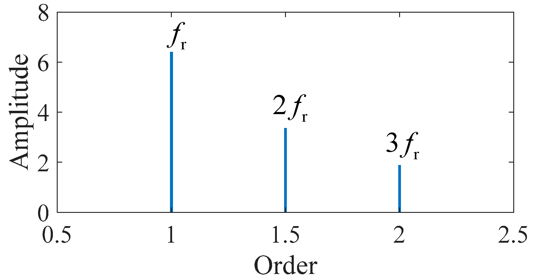 Processes 12 00752 g007