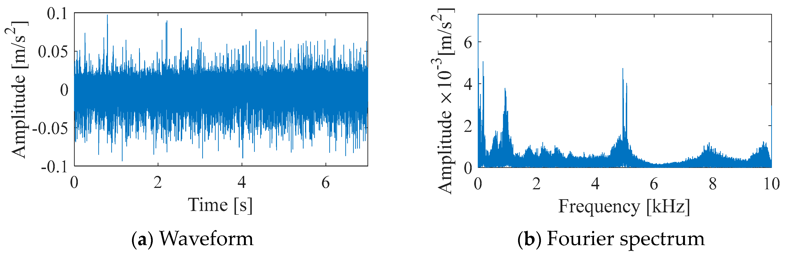 Processes 12 00752 g009