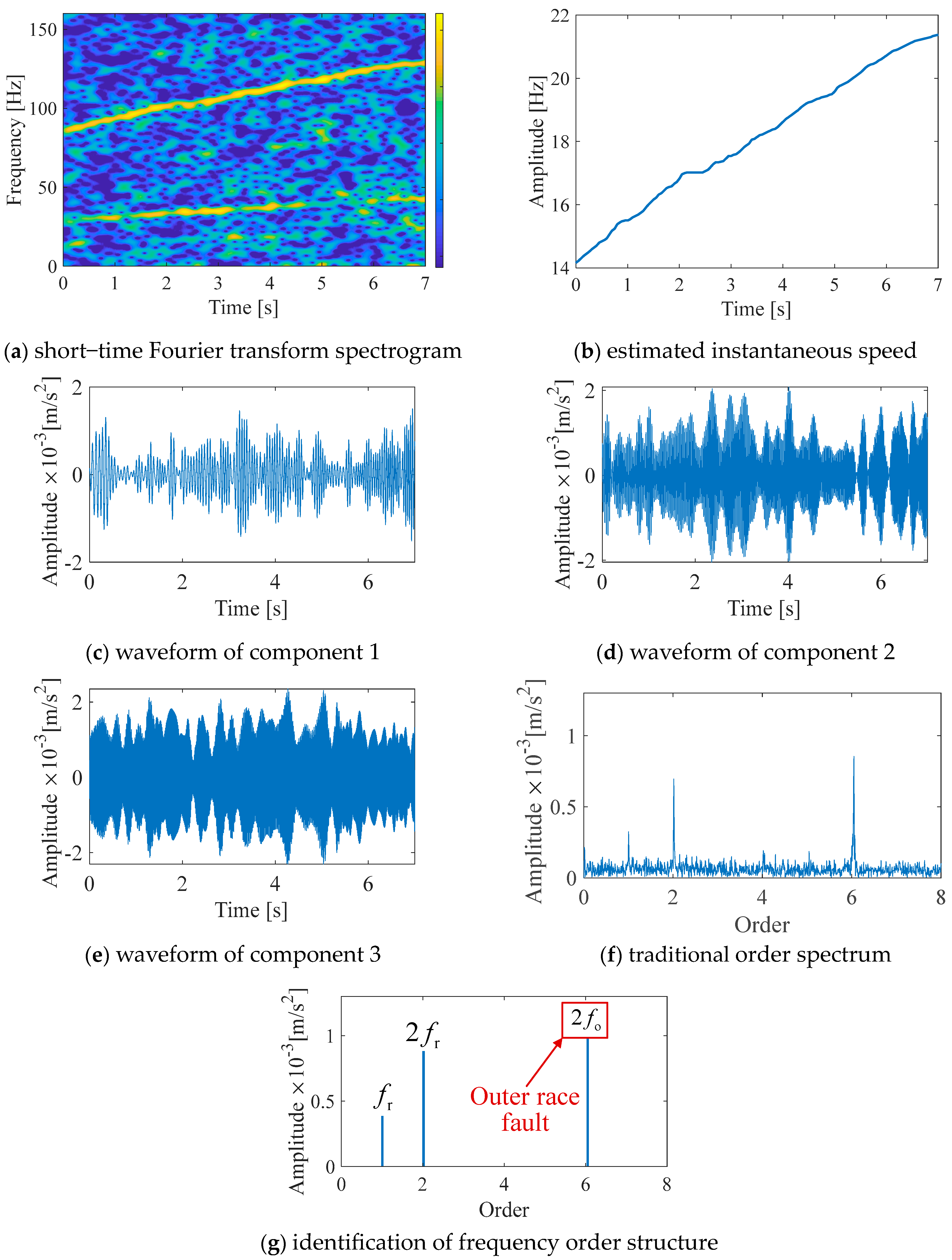 Processes 12 00752 g010