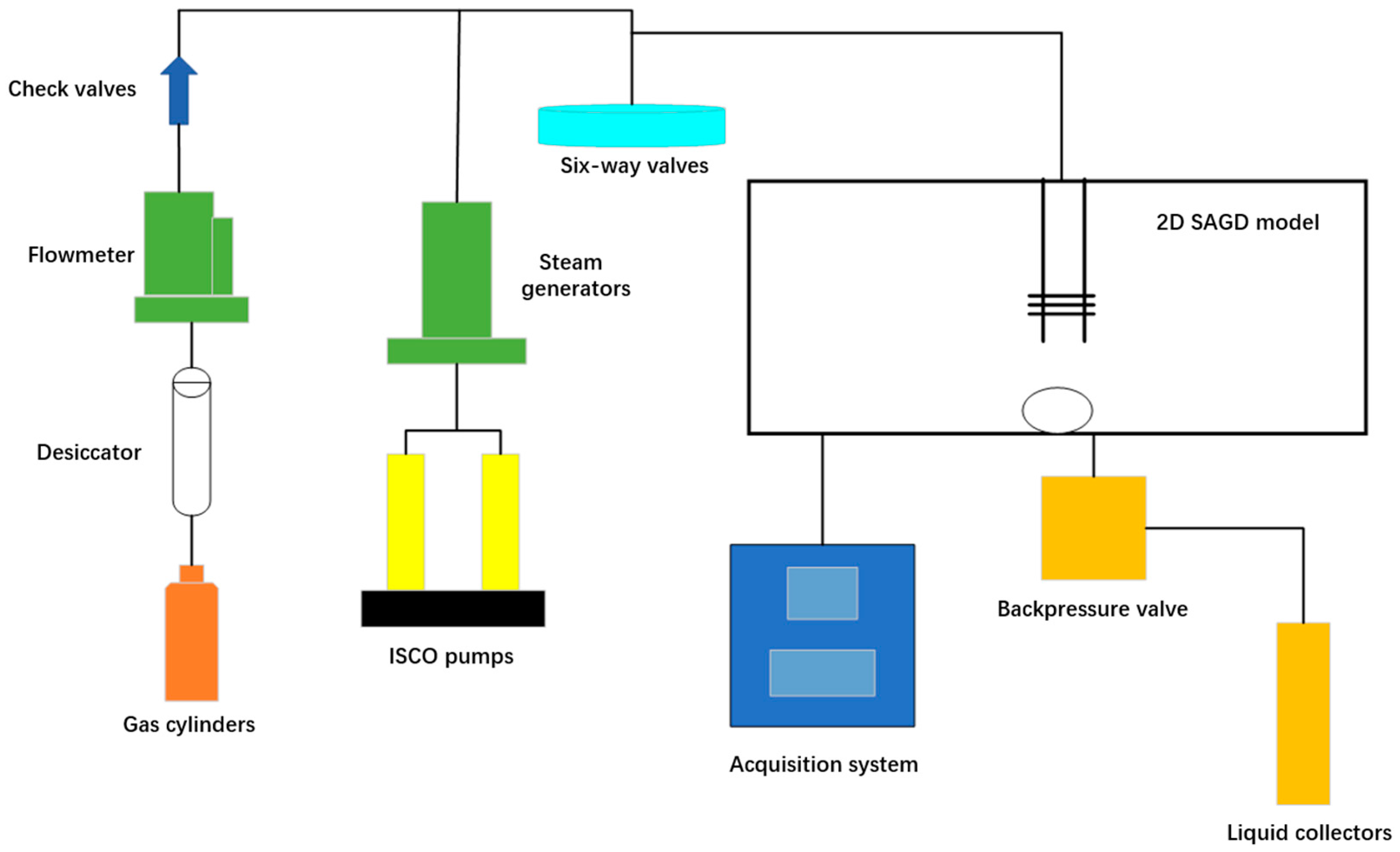 Processes 12 00754 g005