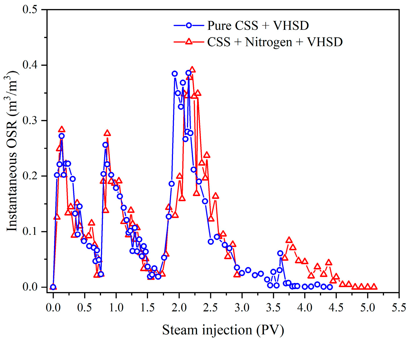 Processes 12 00754 g014