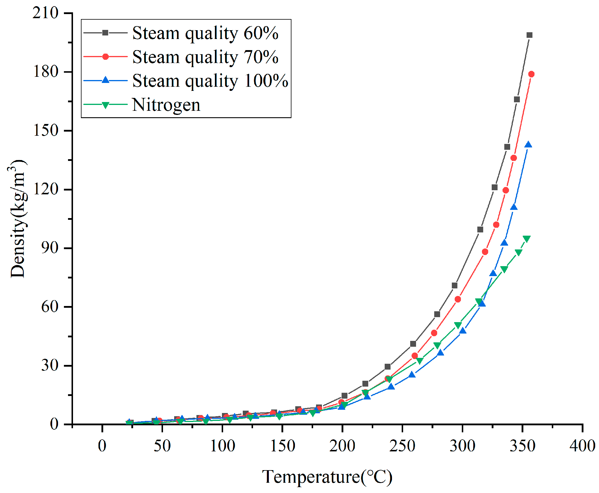 Processes 12 00754 g015