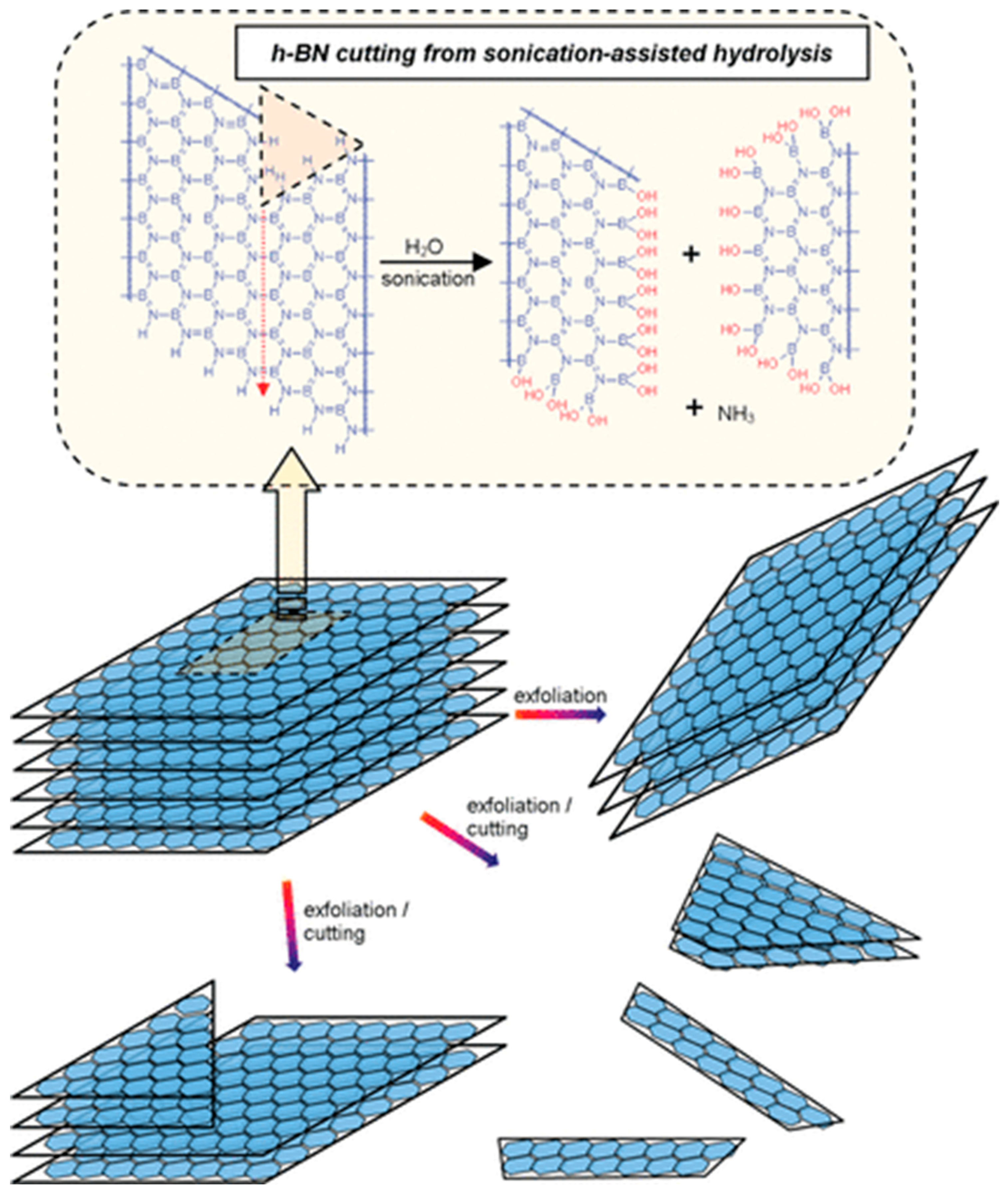 Processes 12 00759 g003