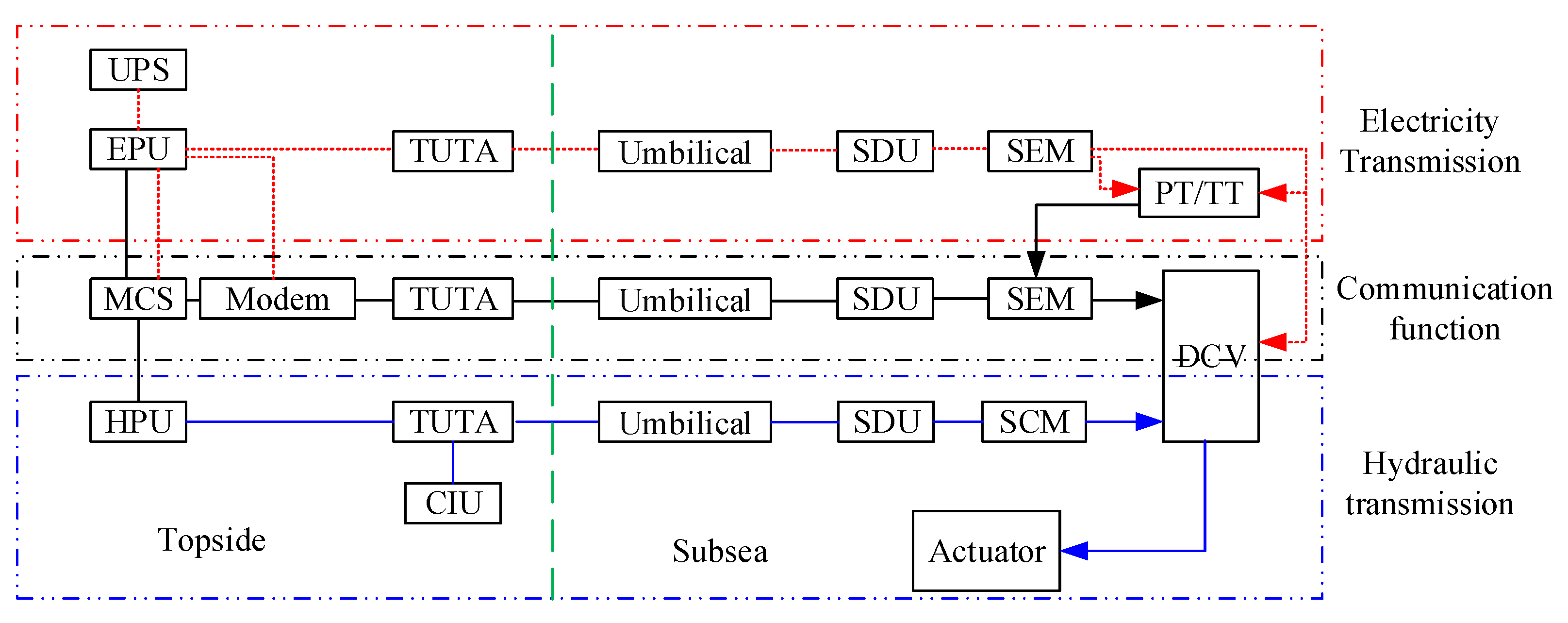 Processes 12 00761 g001