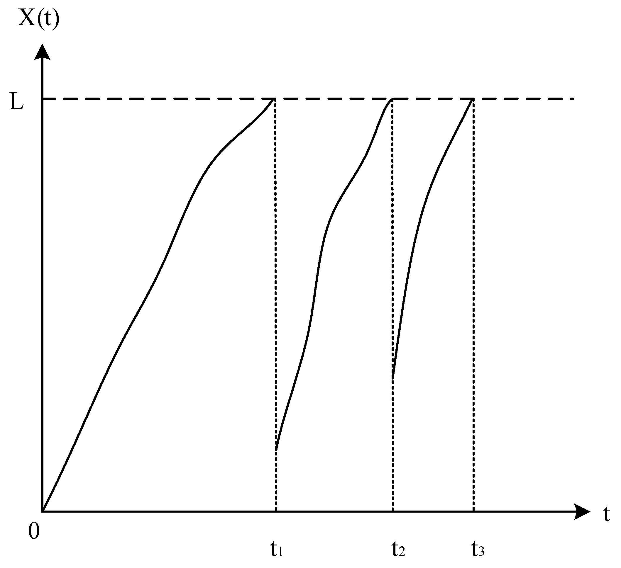 Processes 12 00761 g003